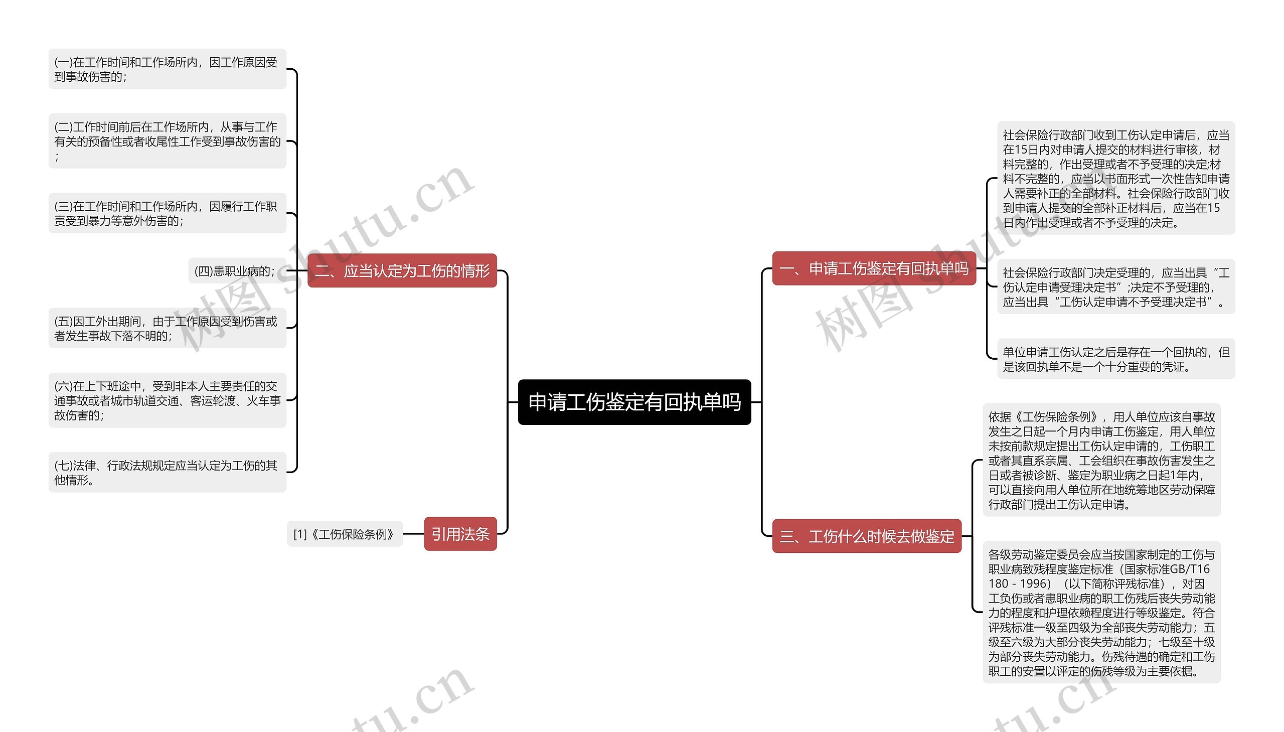 申请工伤鉴定有回执单吗思维导图