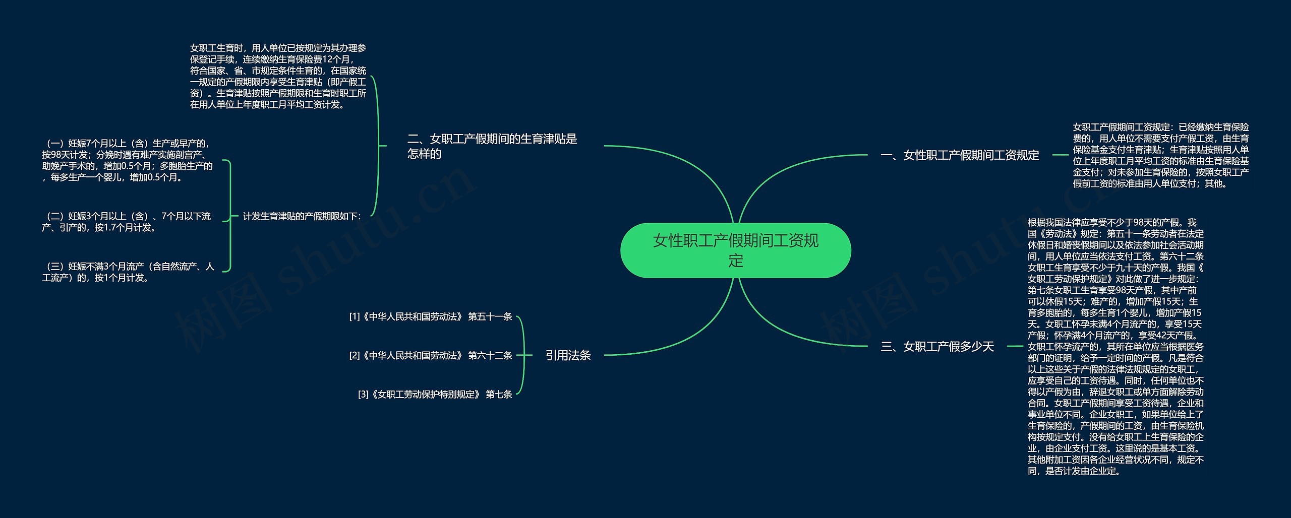 女性职工产假期间工资规定思维导图