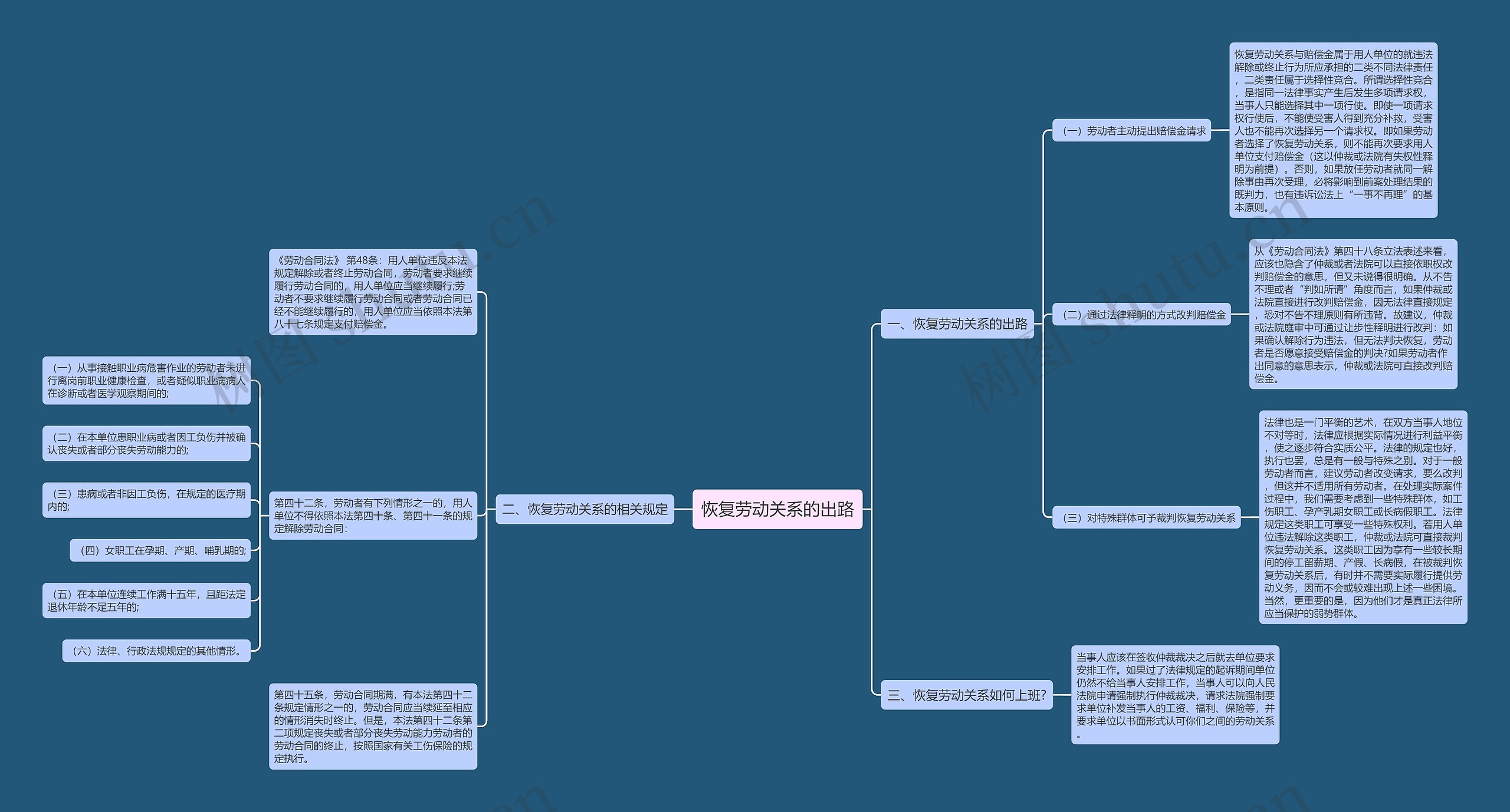 恢复劳动关系的出路