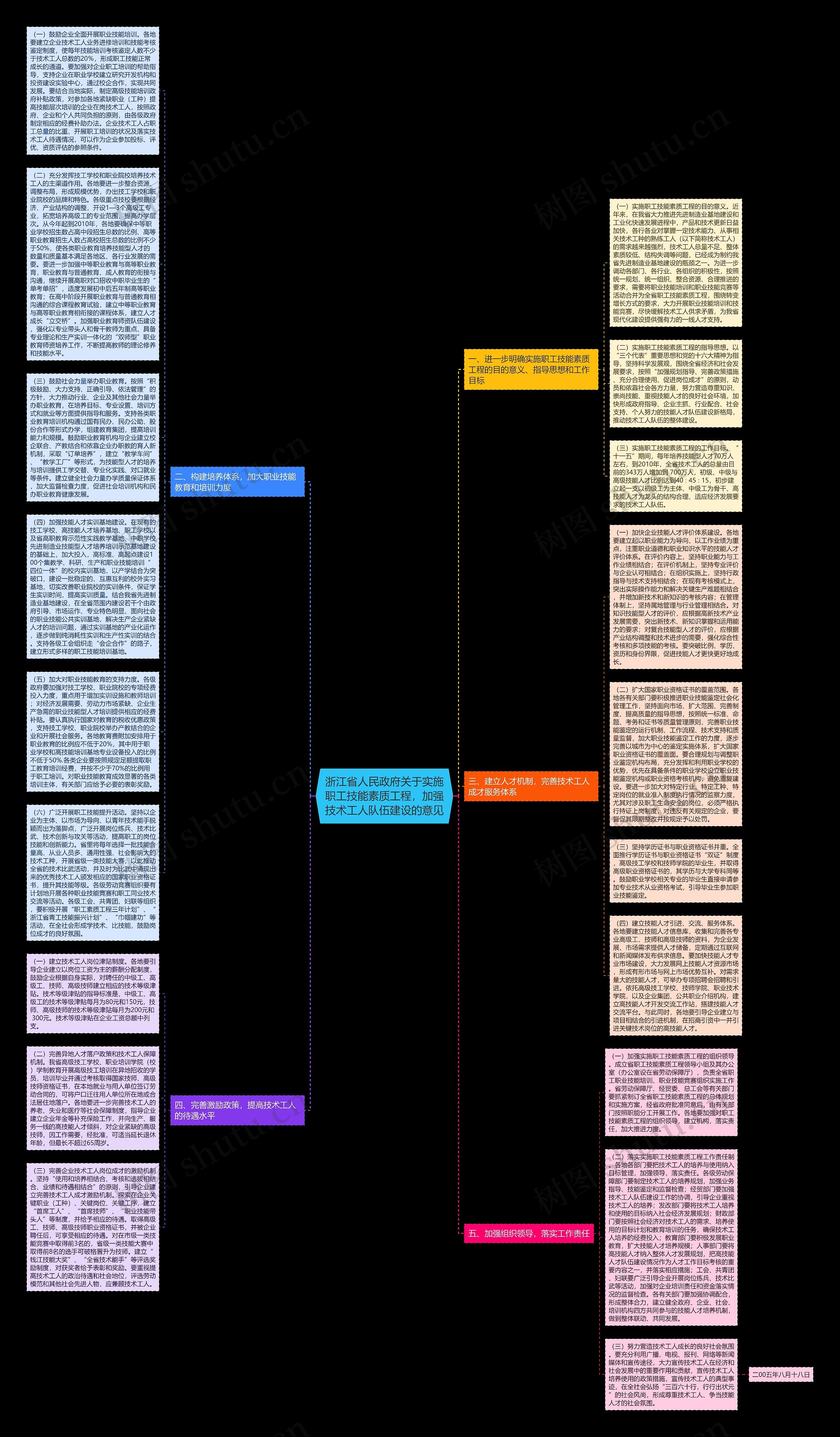 浙江省人民政府关于实施职工技能素质工程，加强技术工人队伍建设的意见思维导图