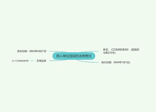 用人单位违规的法律责任