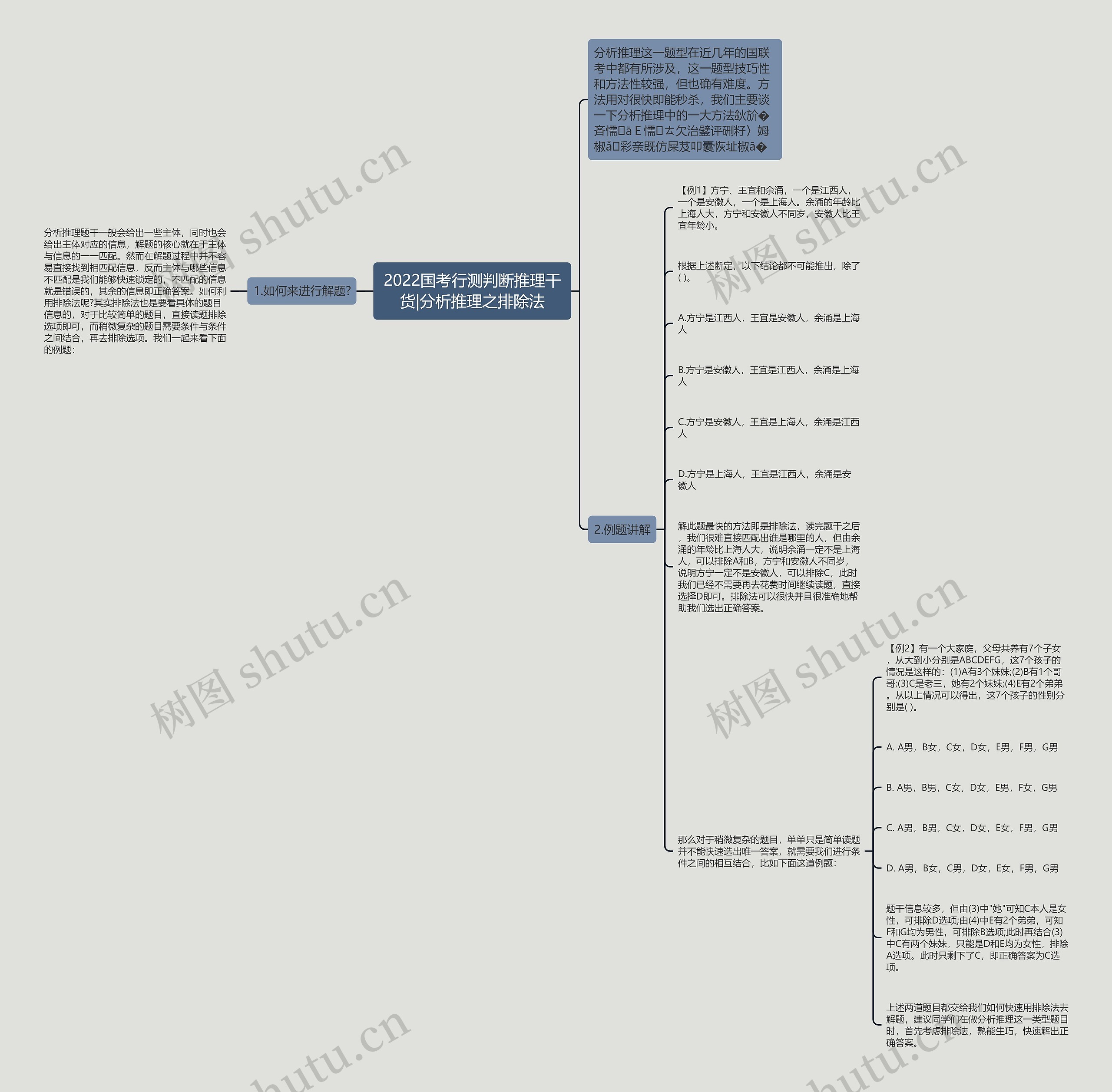 2022国考行测判断推理干货|分析推理之排除法 2022国考行测判断推理干货|分析推理之排除法