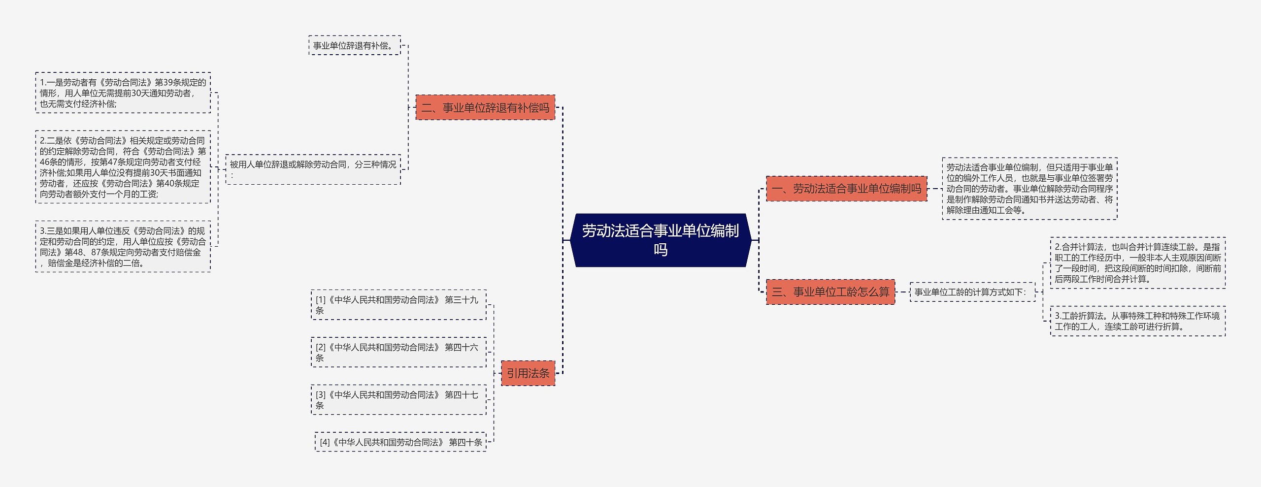 劳动法适合事业单位编制吗