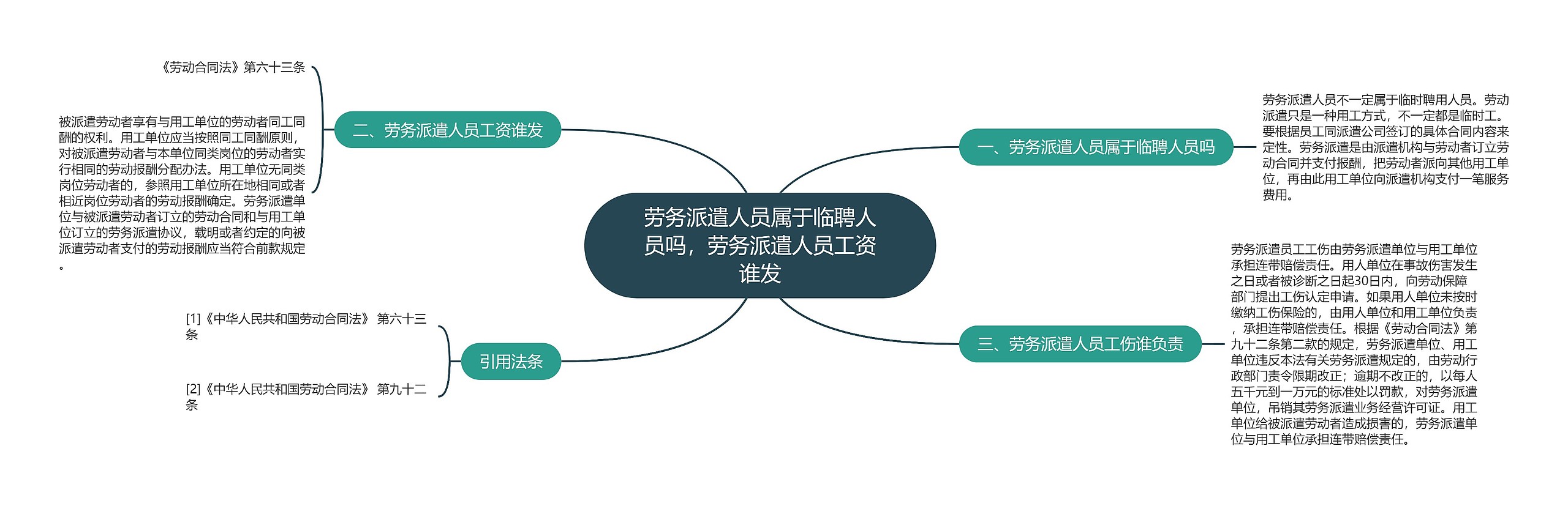 劳务派遣人员属于临聘人员吗，劳务派遣人员工资谁发思维导图