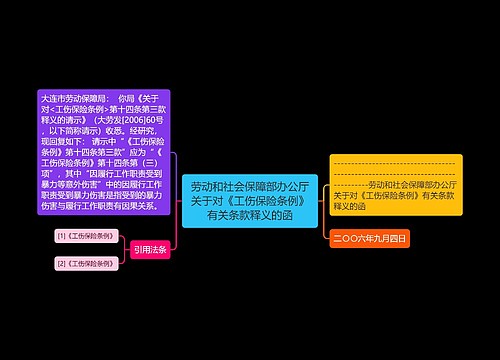 劳动和社会保障部办公厅关于对《工伤保险条例》有关条款释义的函