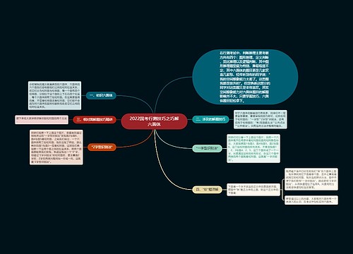 2022国考行测技巧之巧解六面体