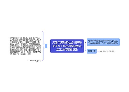 天津市劳动和社会保障局关于在工作中感染疟疾认定工伤问题的复函