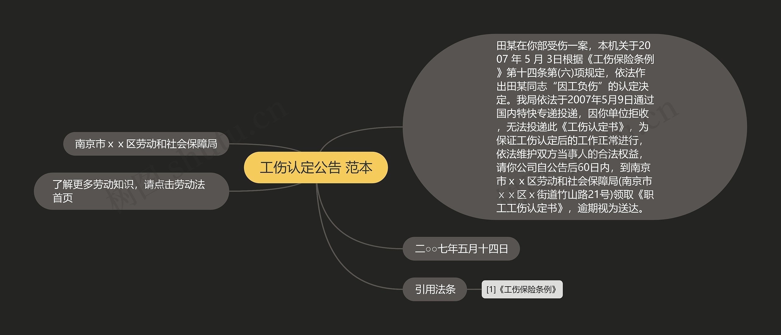 工伤认定公告 范本思维导图