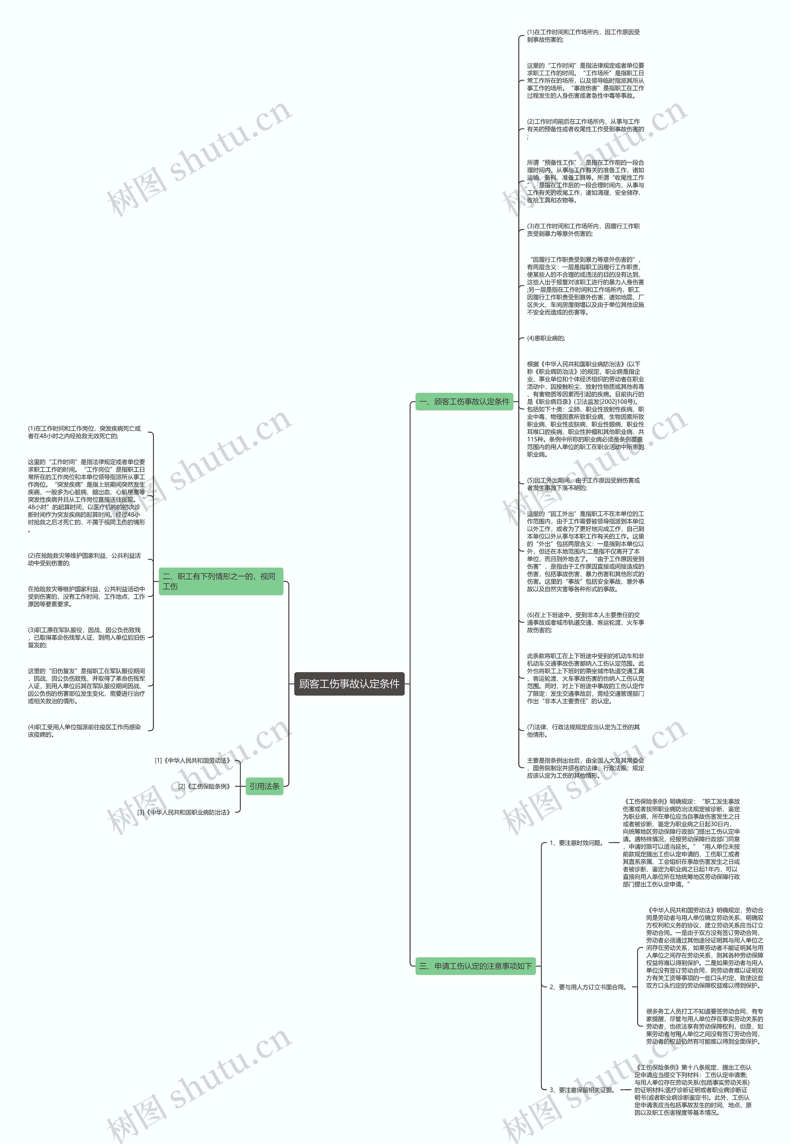 顾客工伤事故认定条件思维导图