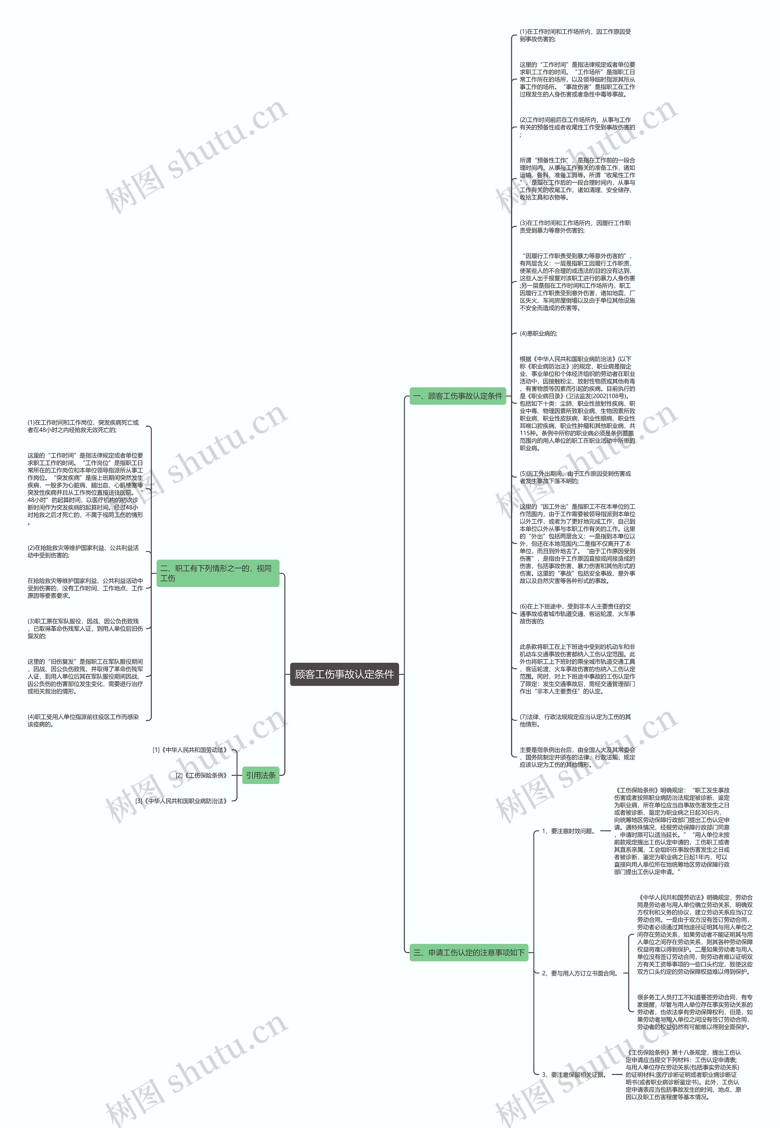顾客工伤事故认定条件思维导图高清图 顾客工伤事故认定条件思维导图