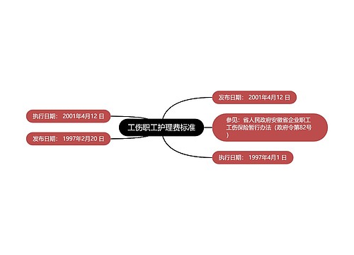 工伤职工护理费标准