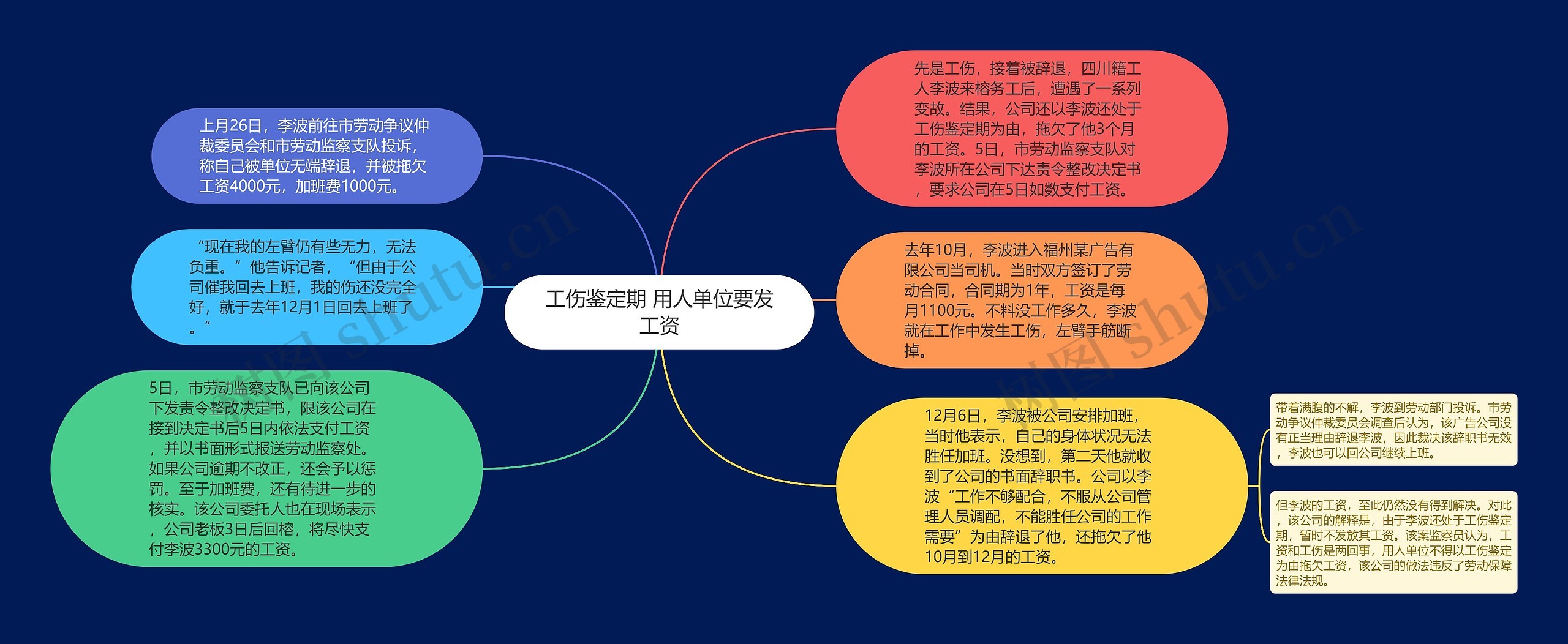 工伤鉴定期 用人单位要发工资