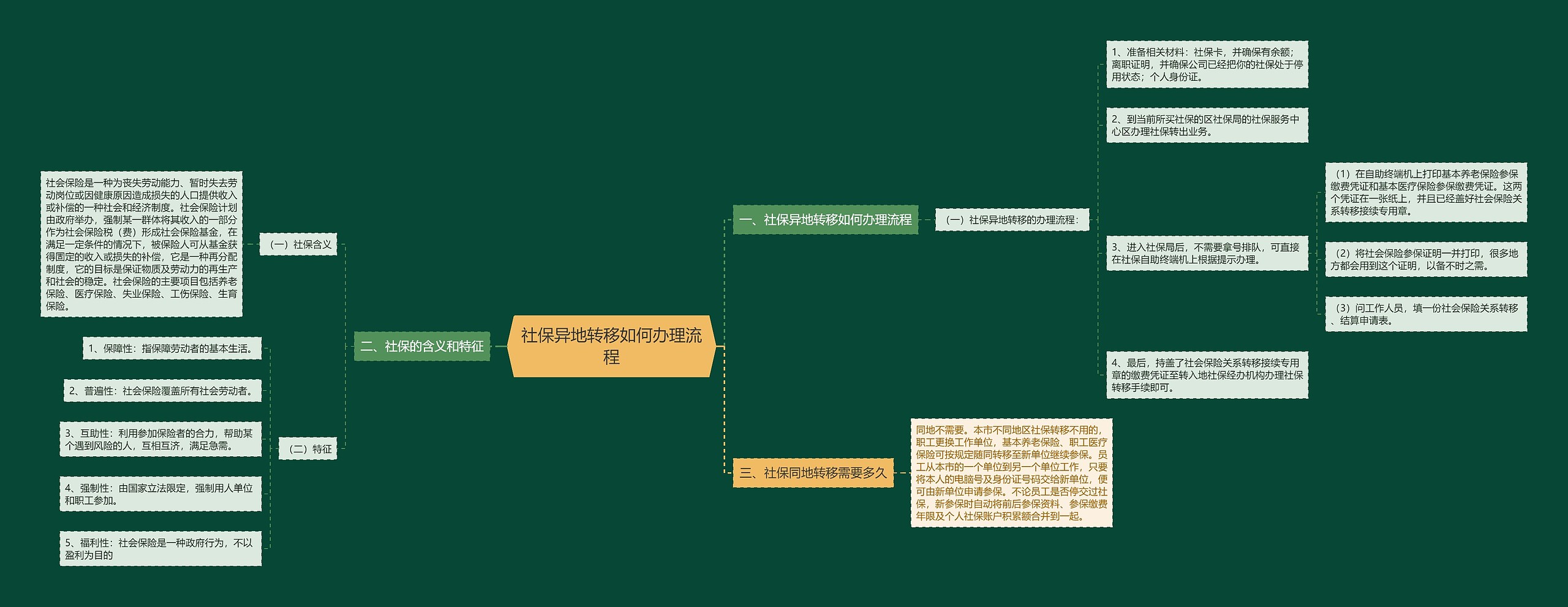 社保异地转移如何办理流程