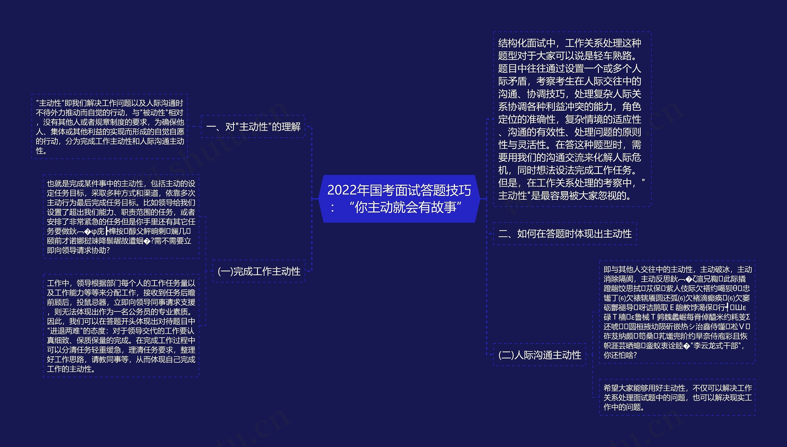 2022年国考面试答题技巧：“你主动就会有故事”思维导图