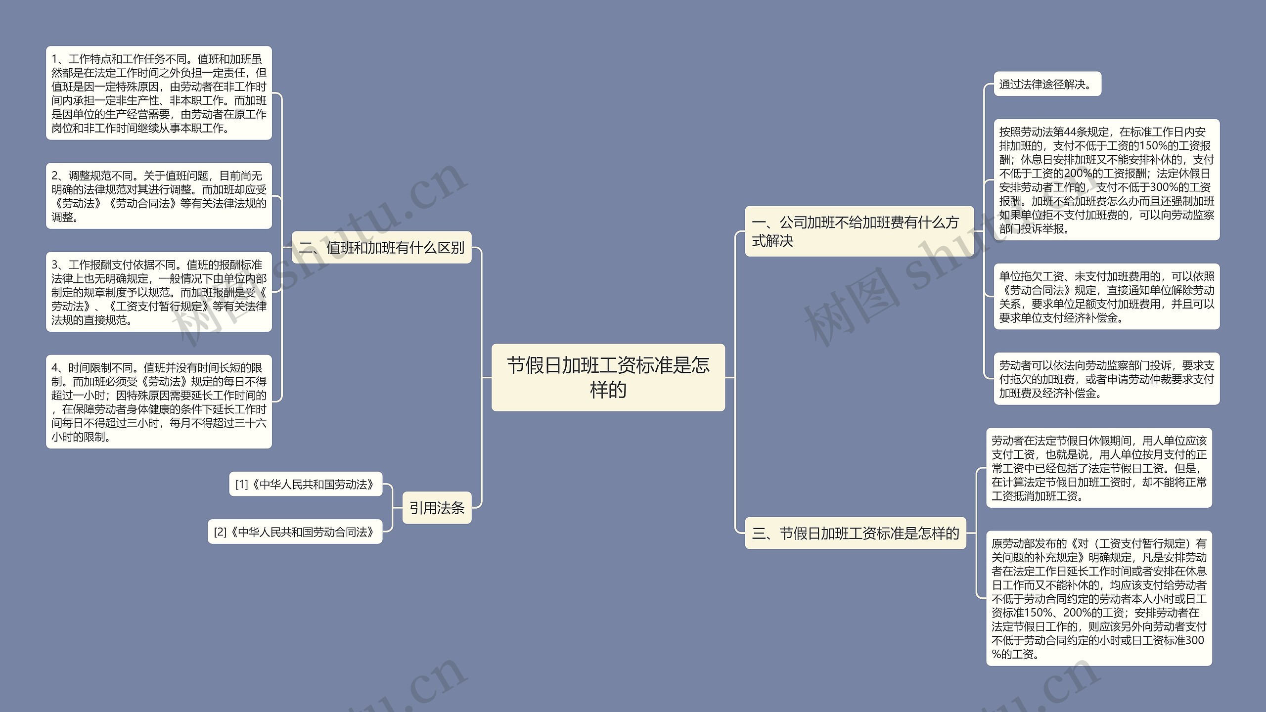 节假日加班工资标准是怎样的