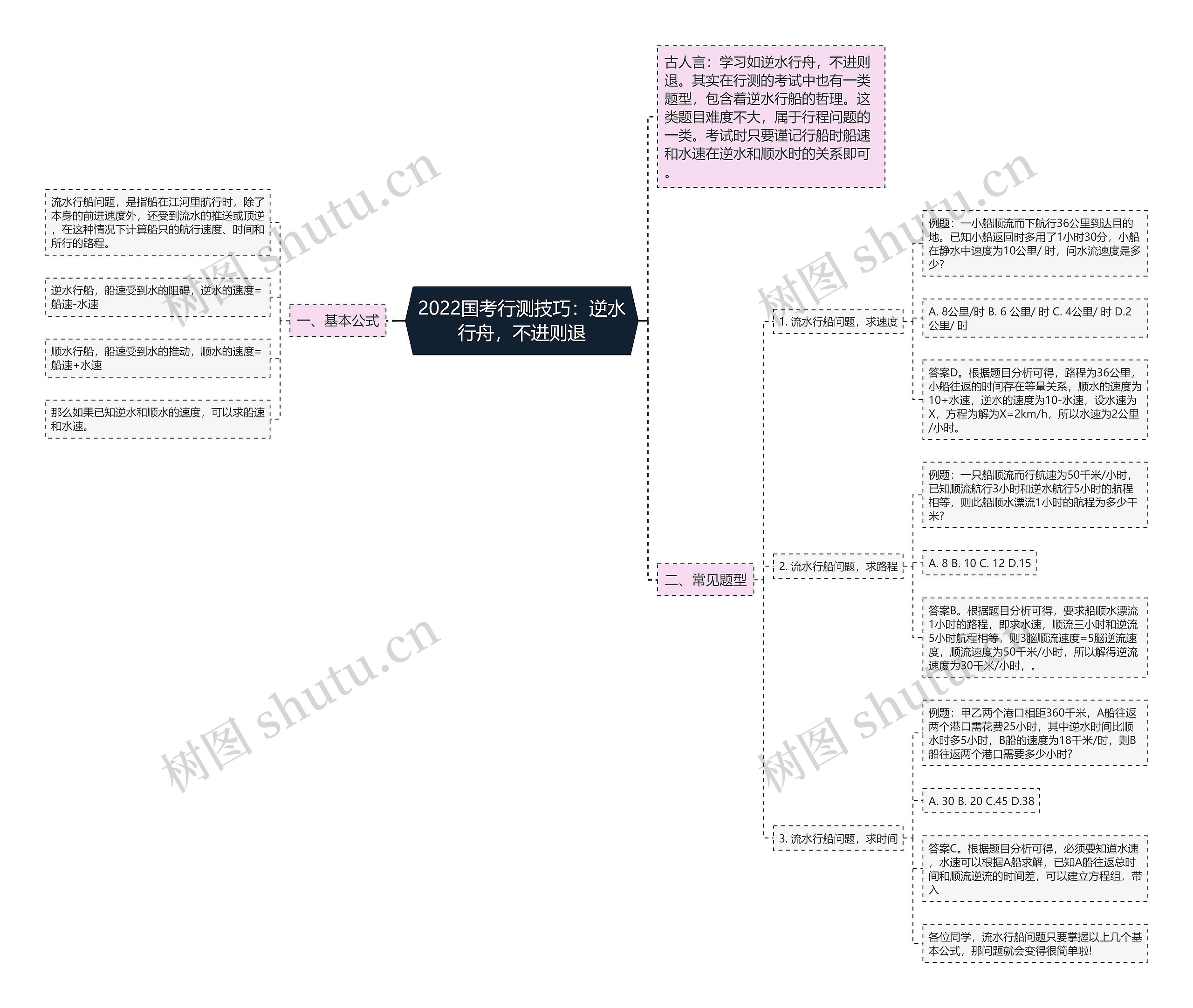 2022国考行测技巧：逆水行舟，不进则退