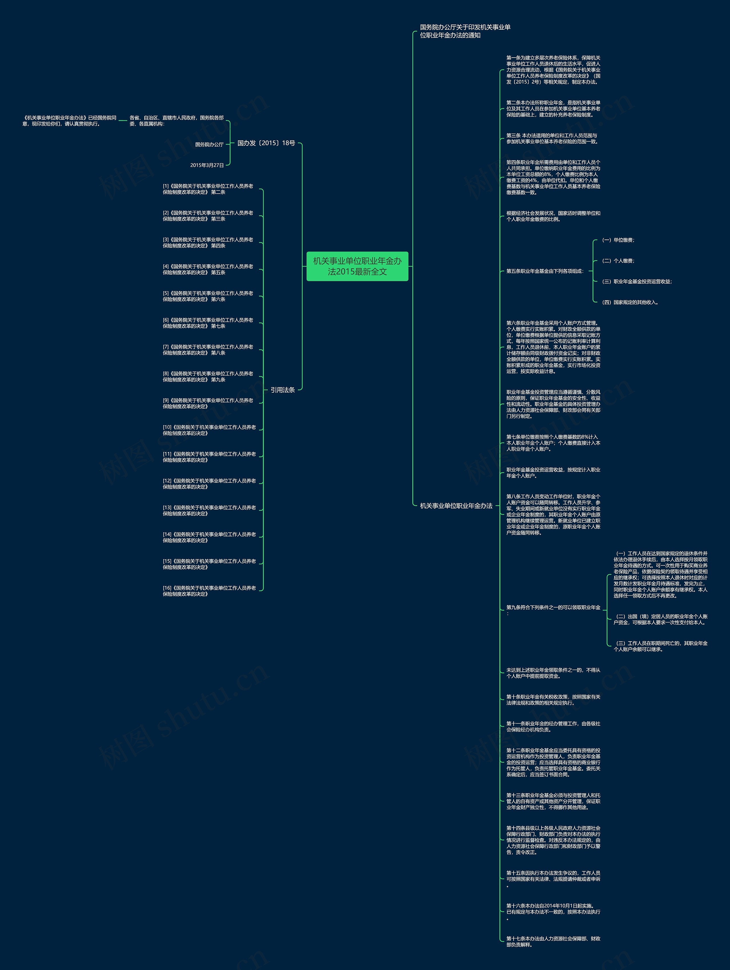机关事业单位职业年金办法2015最新全文思维导图