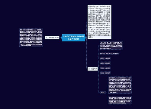 公务员行测考试分析推理之最大信息法