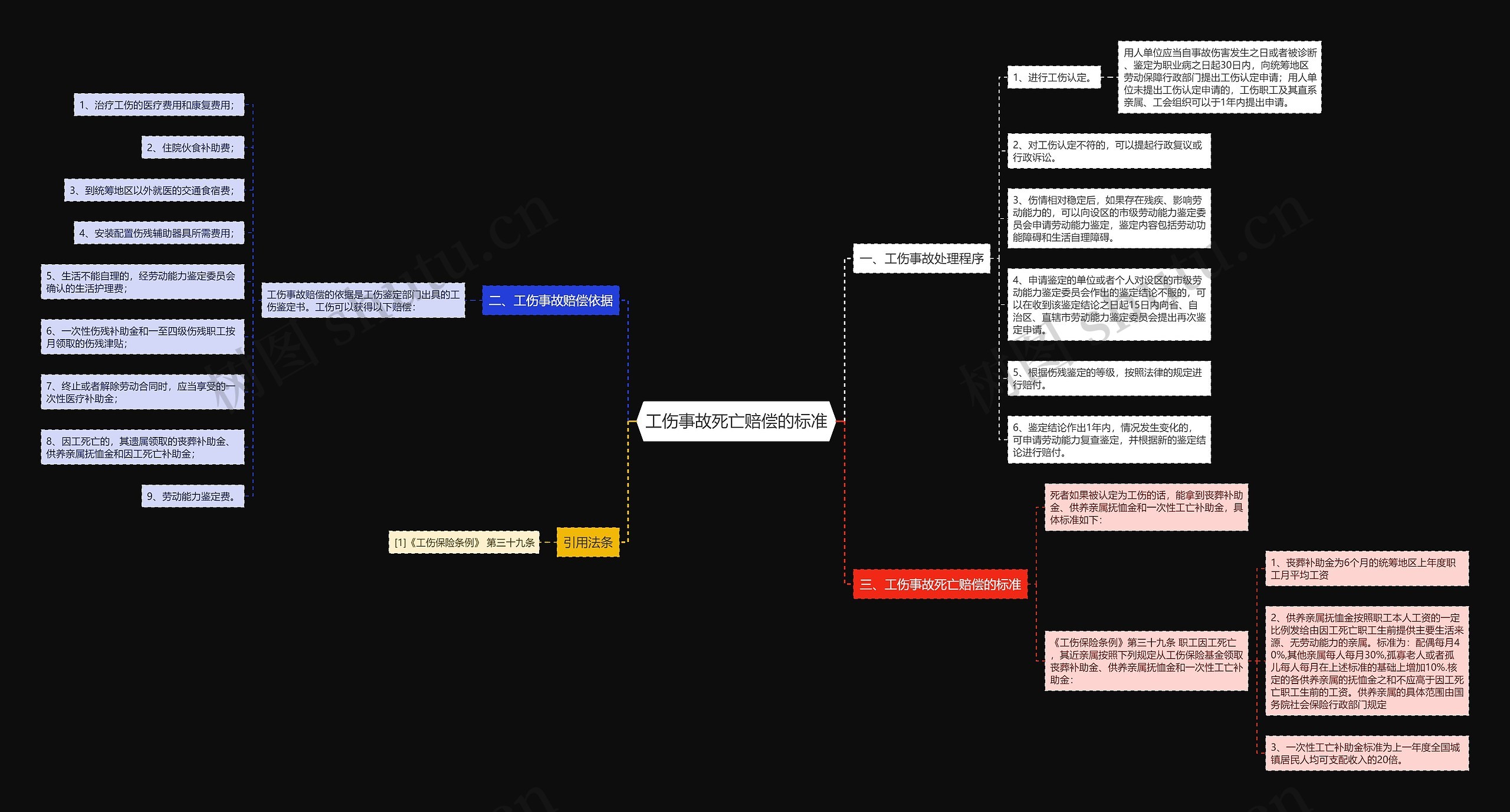 工伤事故死亡赔偿的标准 工伤事故死亡赔偿的标准