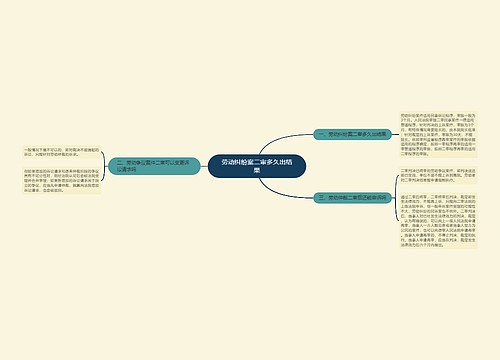劳动纠纷案二审多久出结果