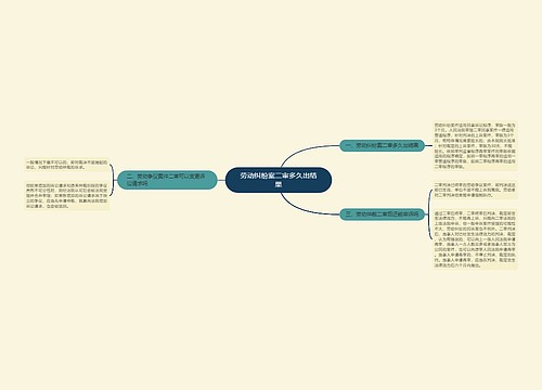 劳动纠纷案二审多久出结果