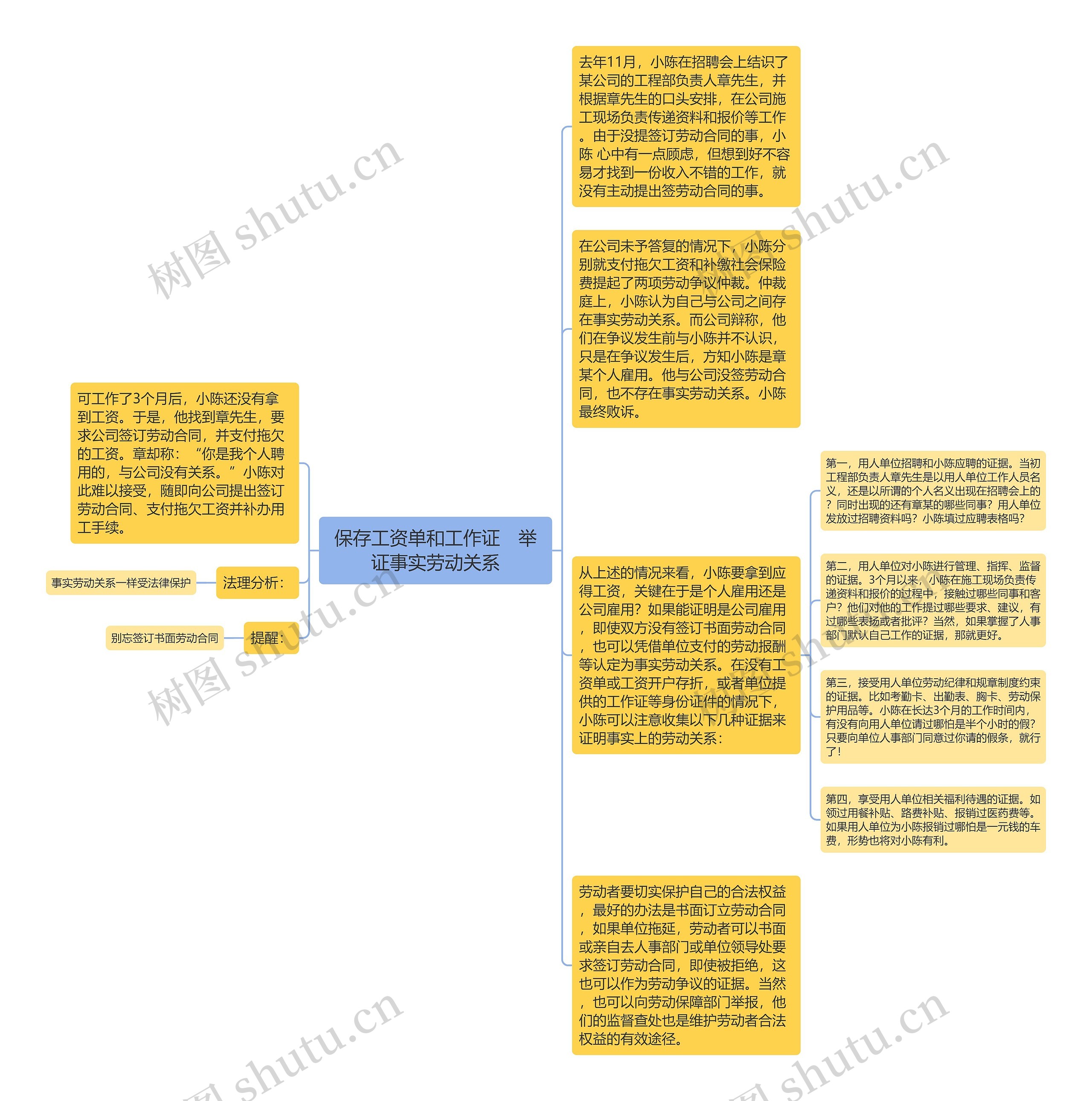 保存工资单和工作证　举证事实劳动关系