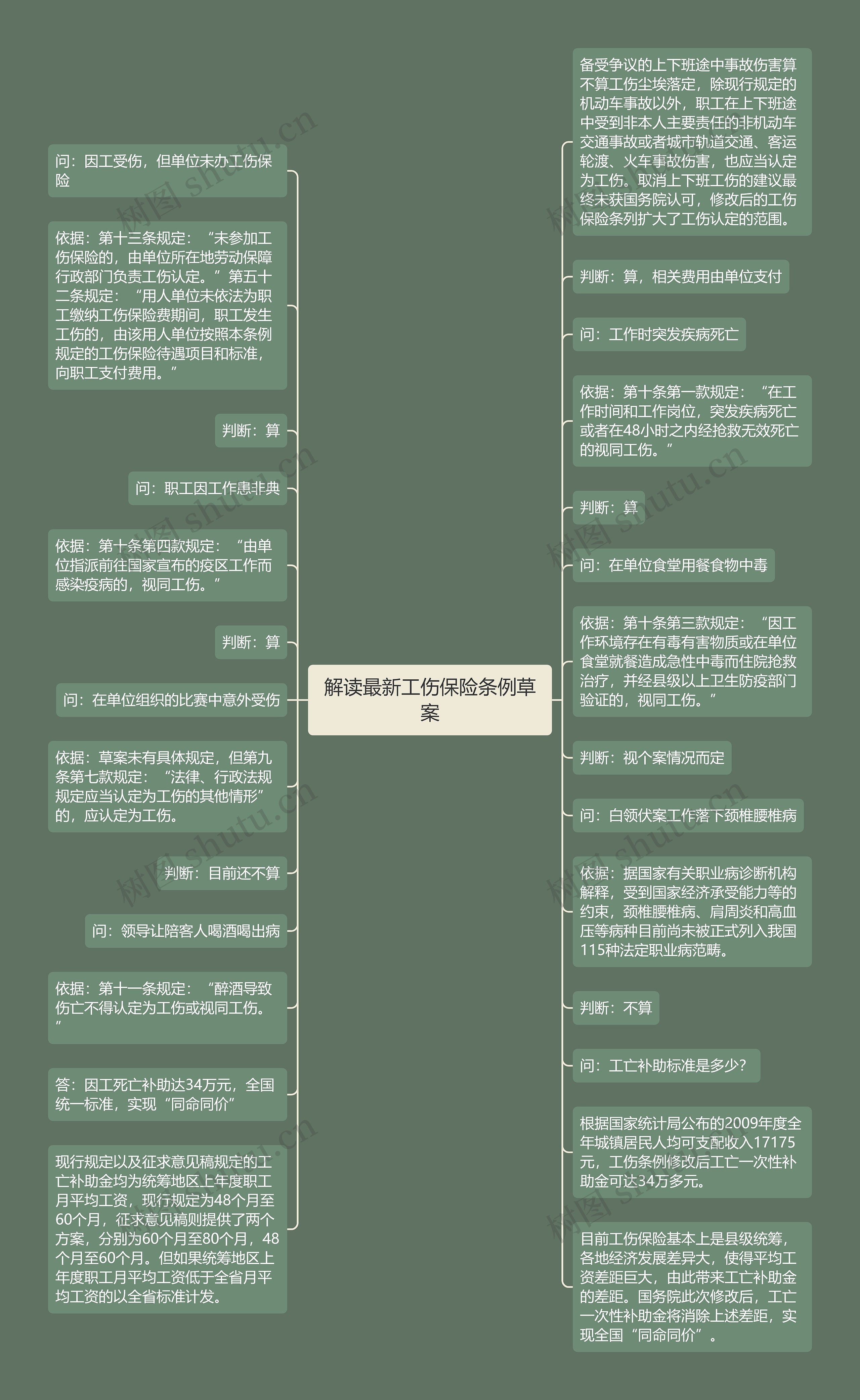 解读最新工伤保险条例草案