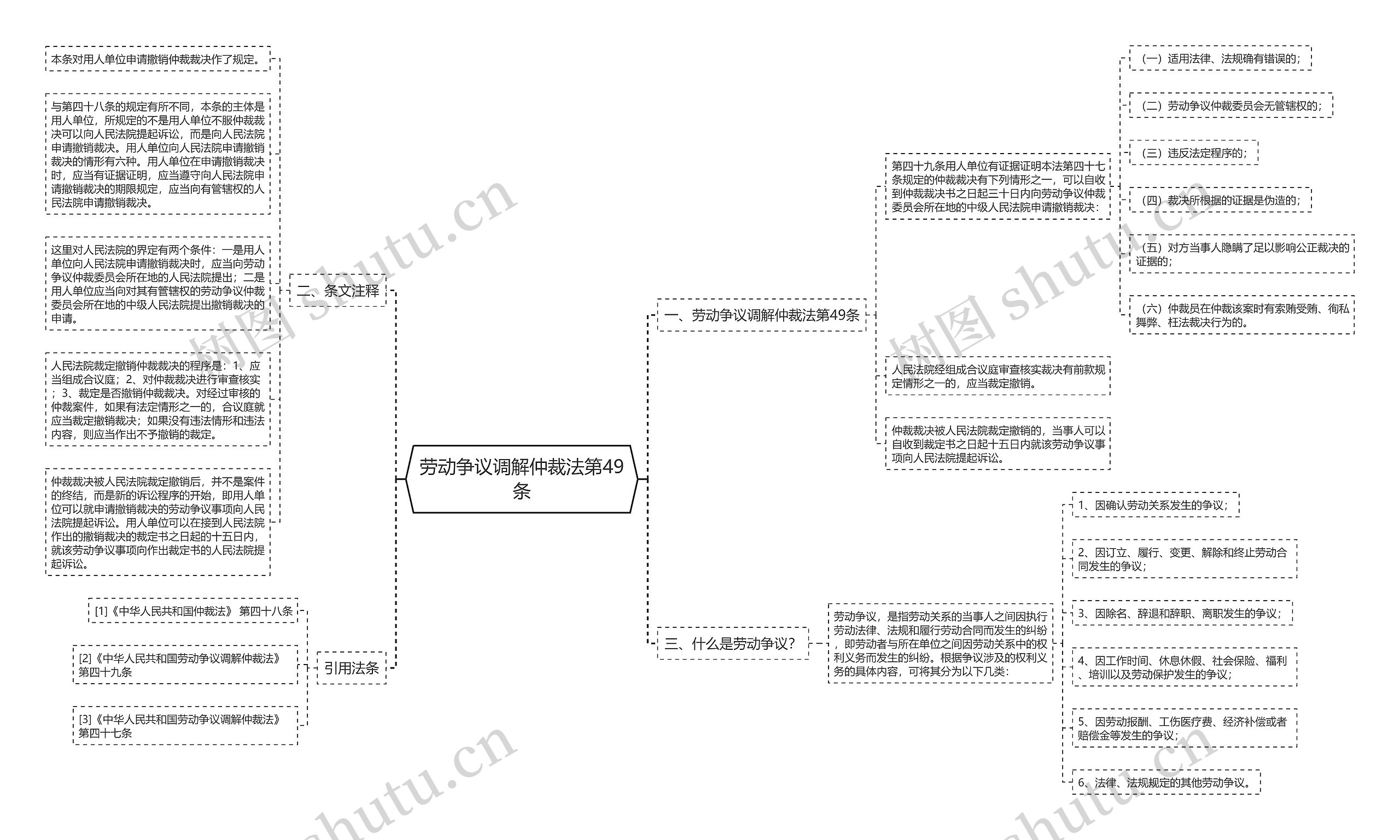 劳动争议调解仲裁法第49条 劳动争议调解仲裁法第49条