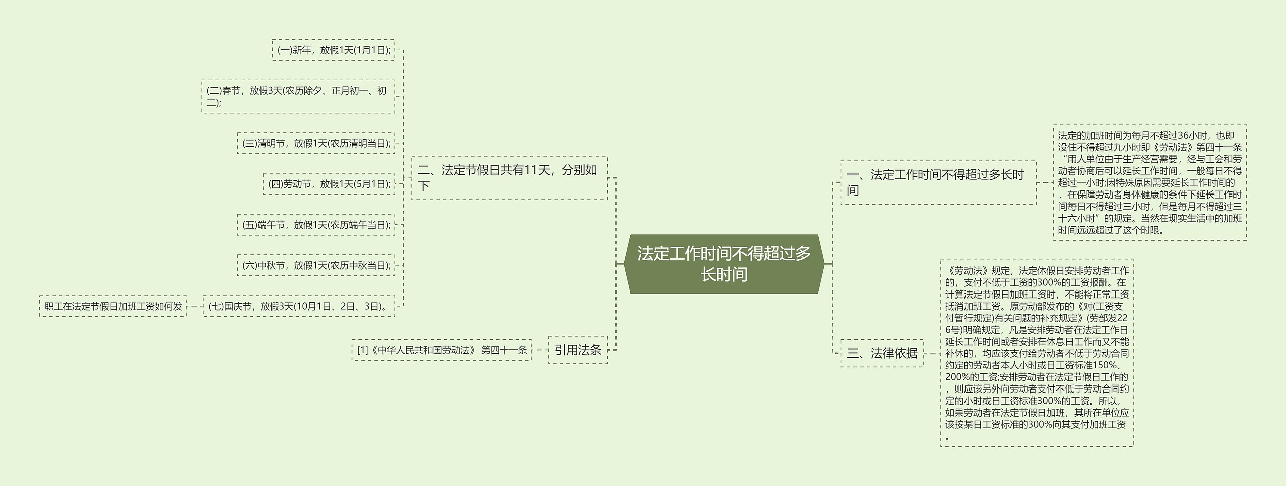 法定工作时间不得超过多长时间