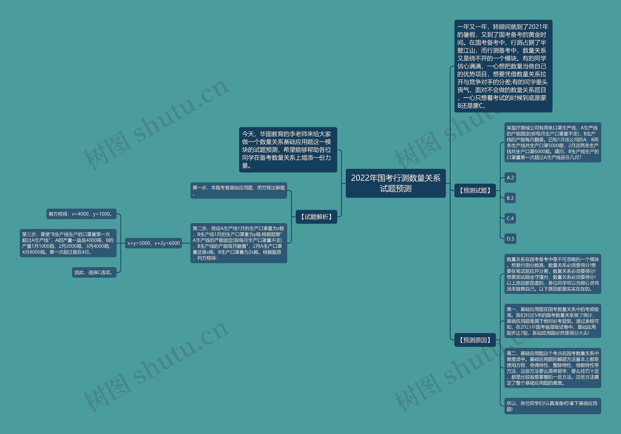 2022年国考行测数量关系试题预测思维导图