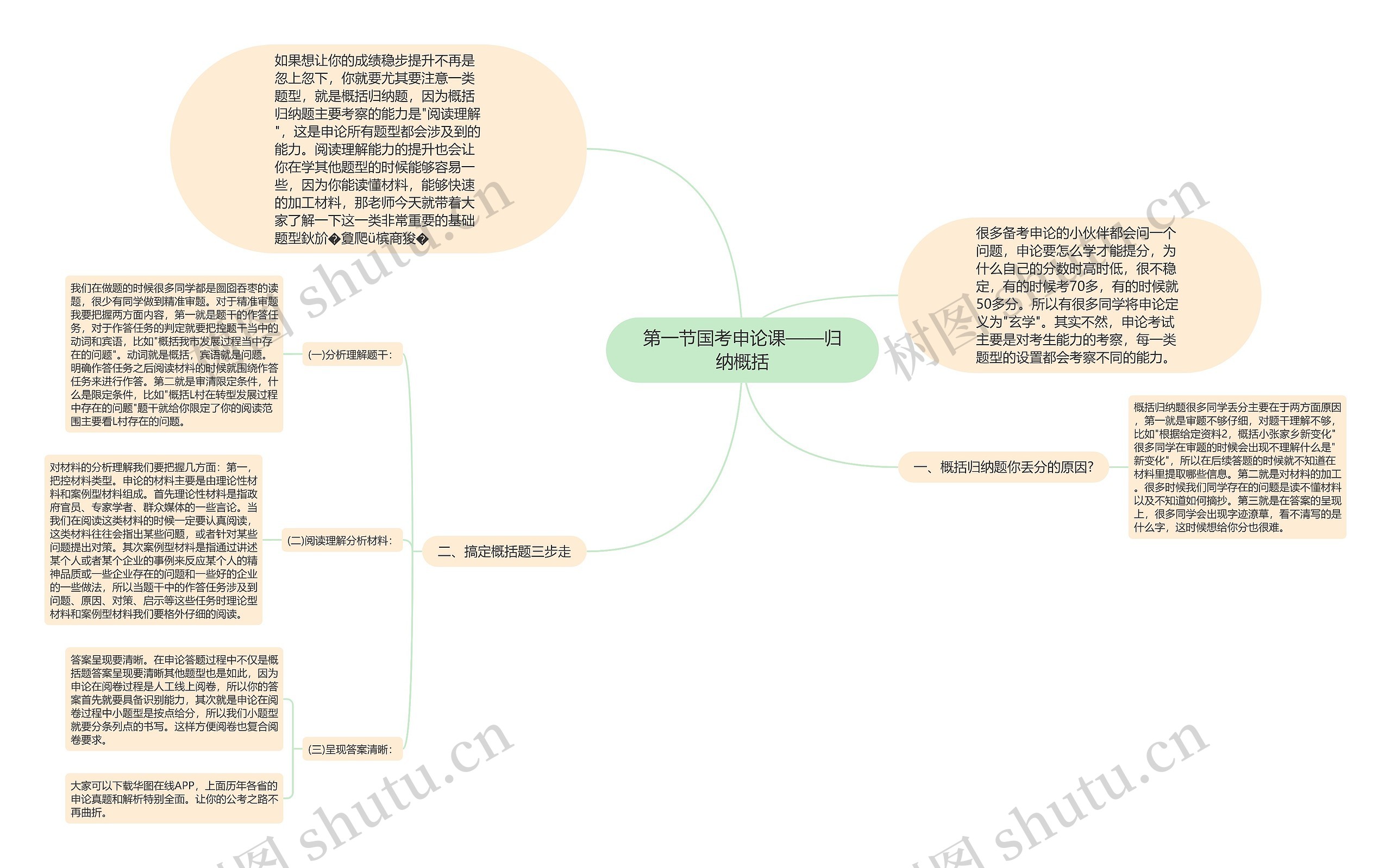 第一节国考申论课——归纳概括