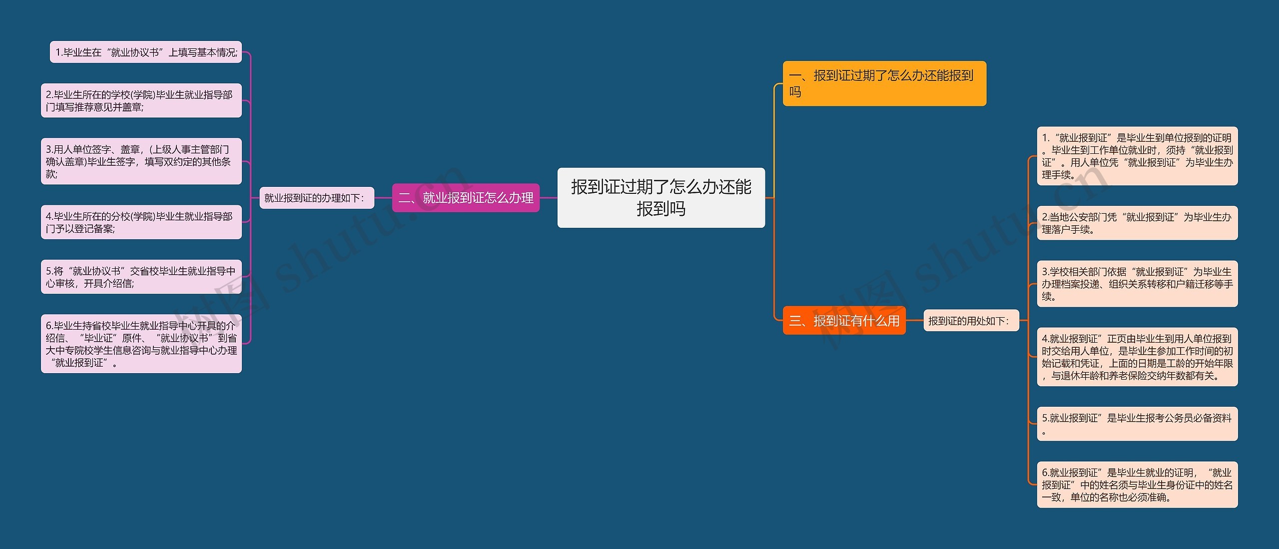 报到证过期了怎么办还能报到吗