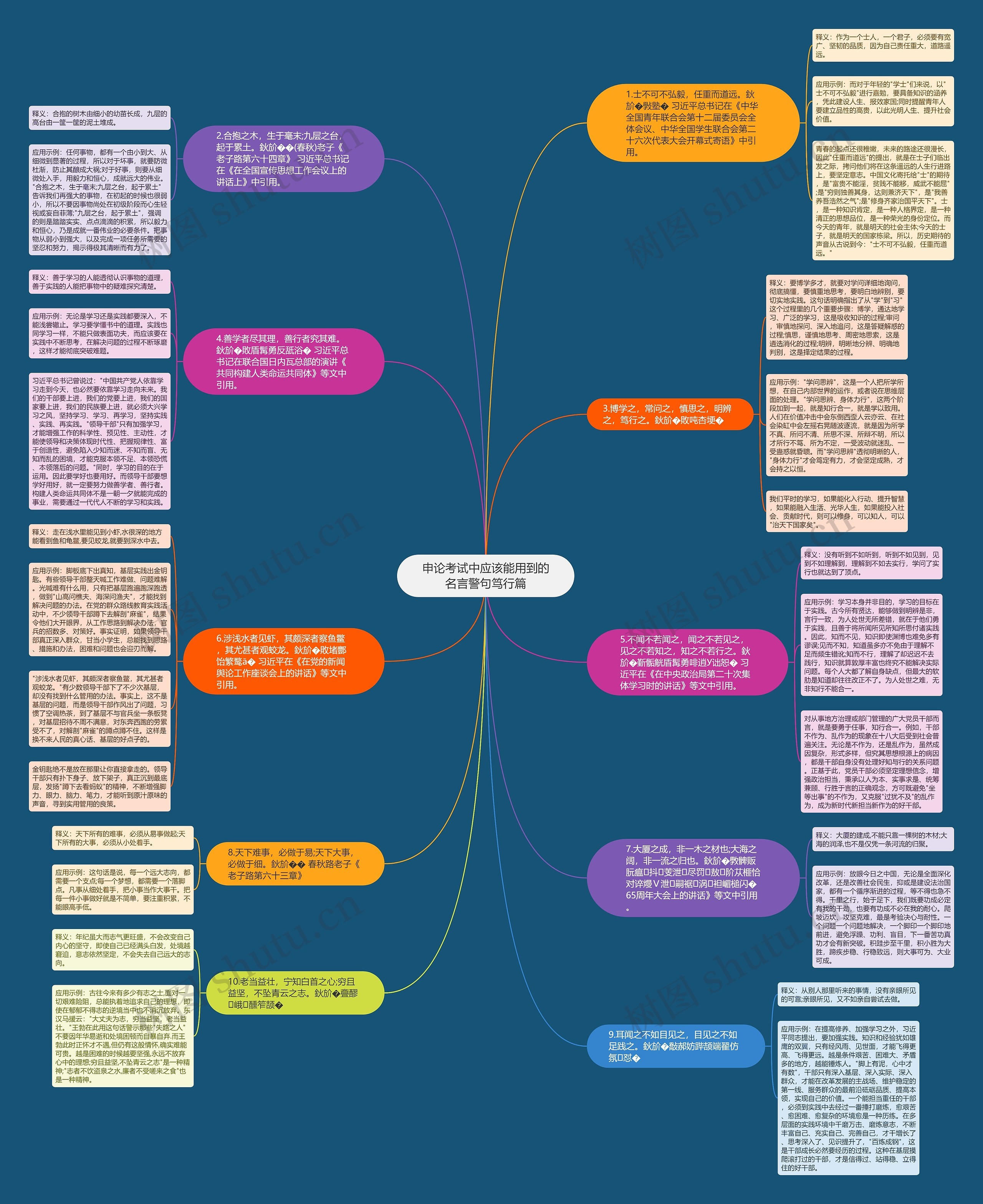申论考试中应该能用到的名言警句笃行篇思维导图