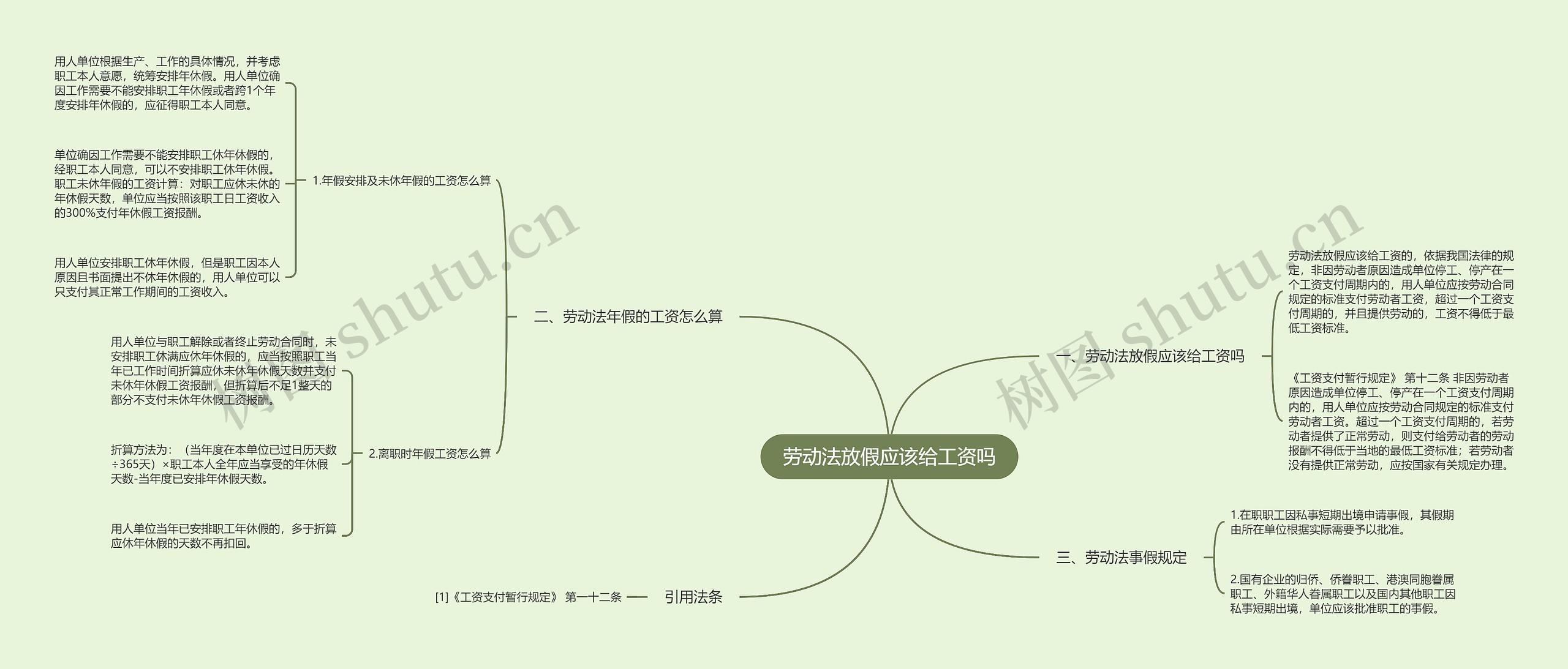 劳动法放假应该给工资吗思维导图