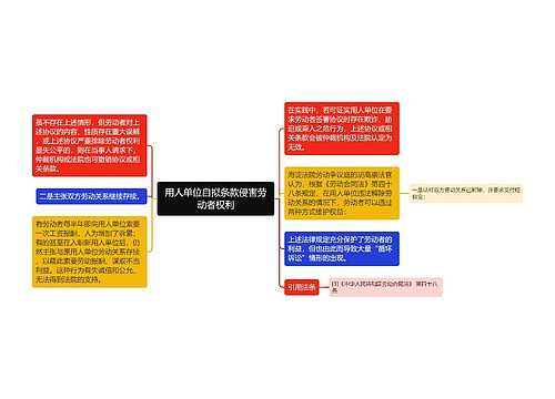 用人单位自拟条款侵害劳动者权利