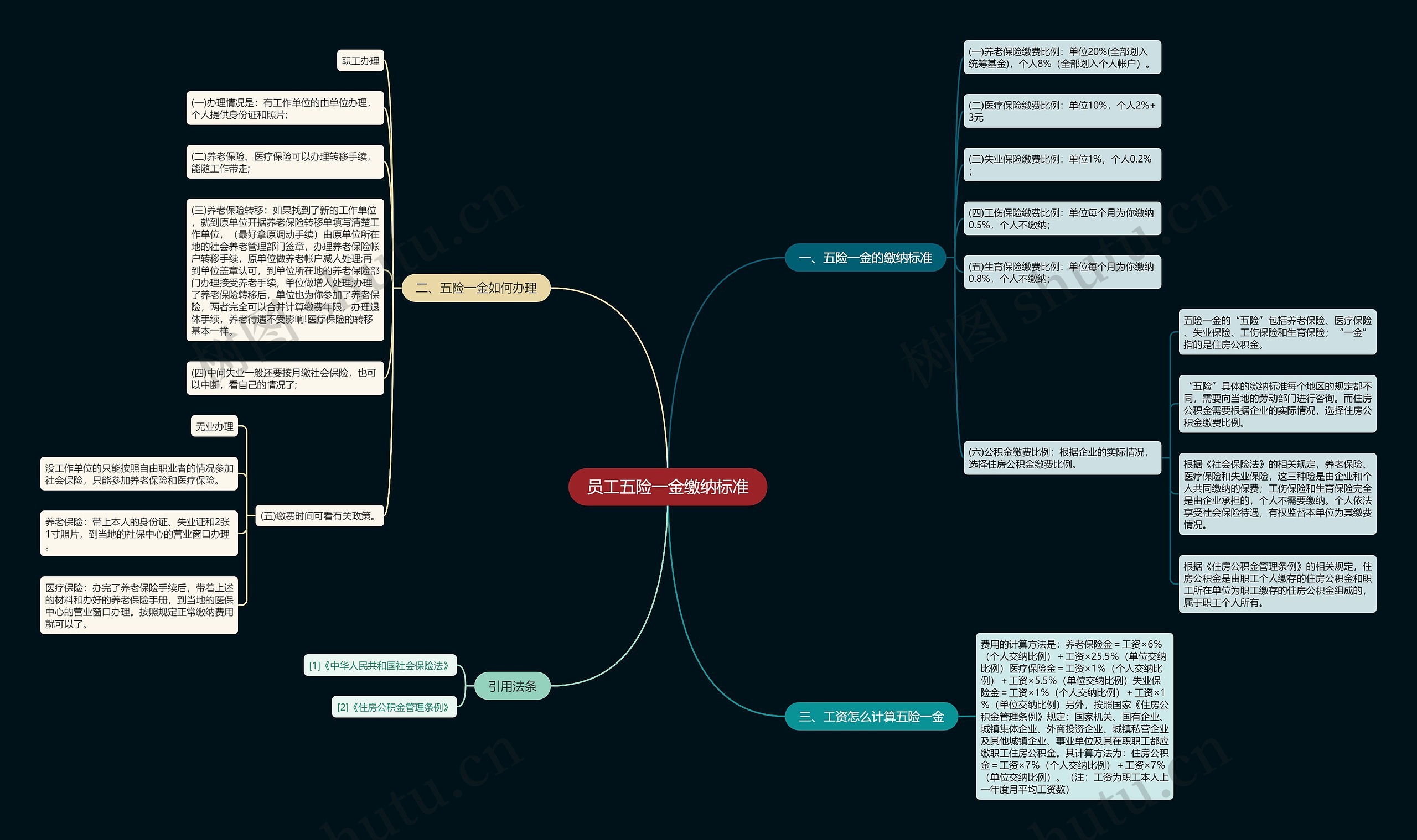 员工五险一金缴纳标准思维导图