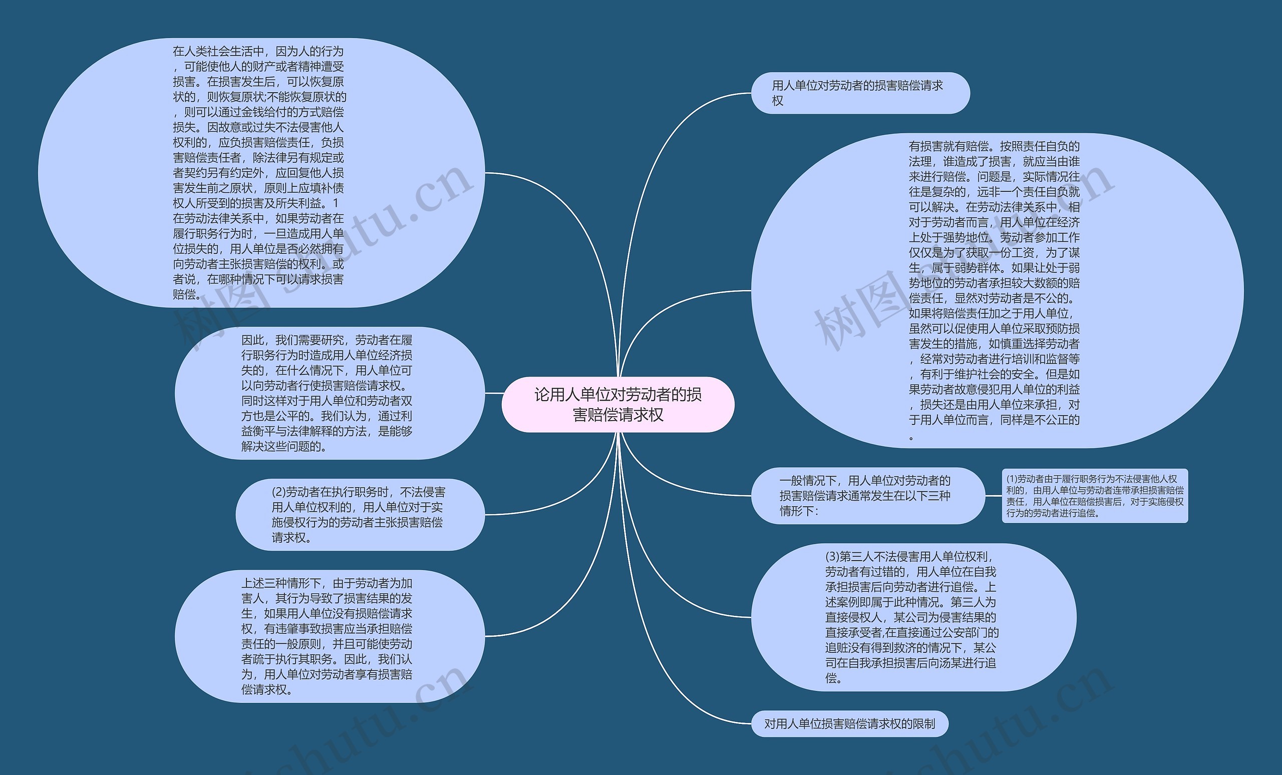 论用人单位对劳动者的损害赔偿请求权