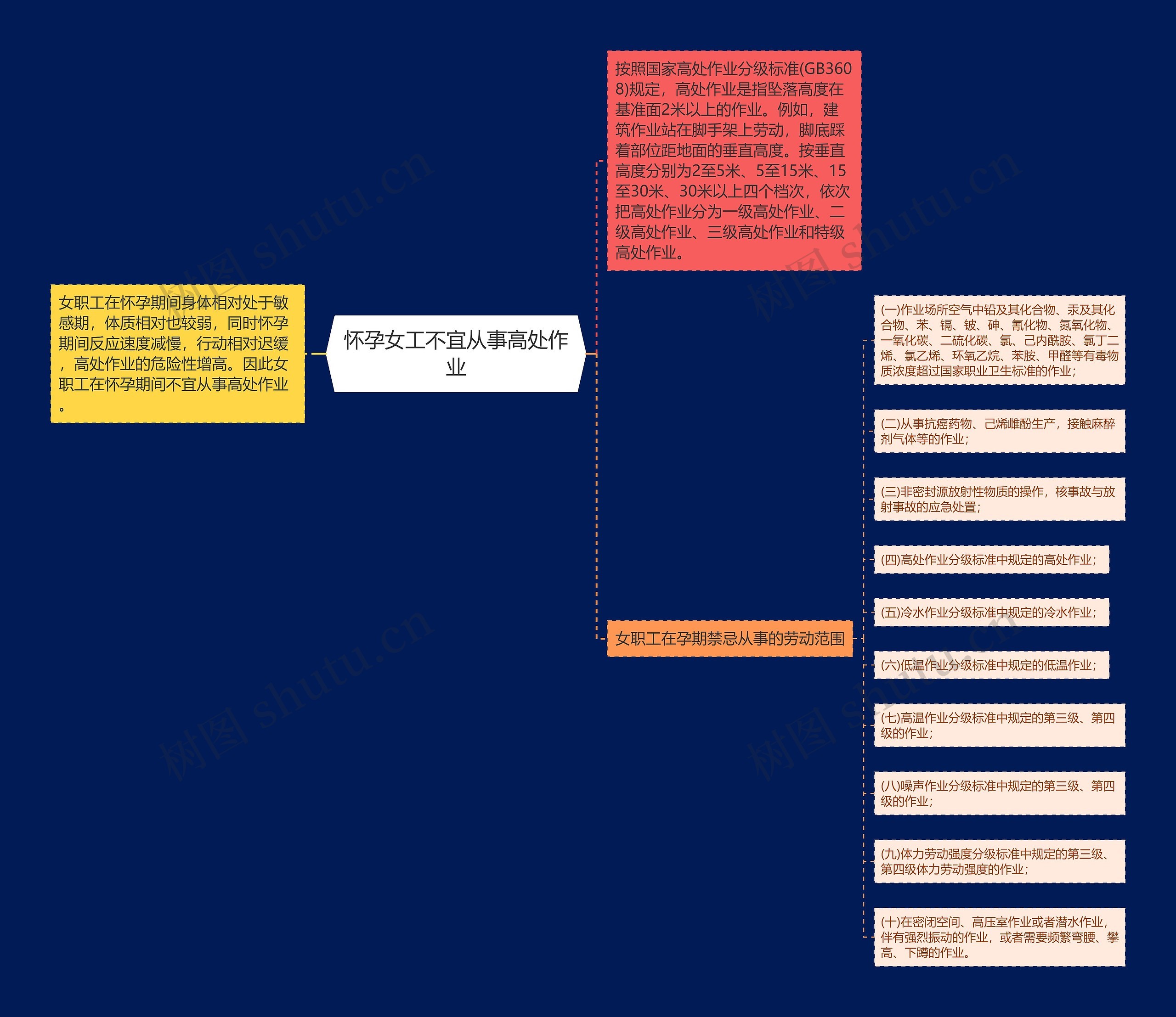 怀孕女工不宜从事高处作业