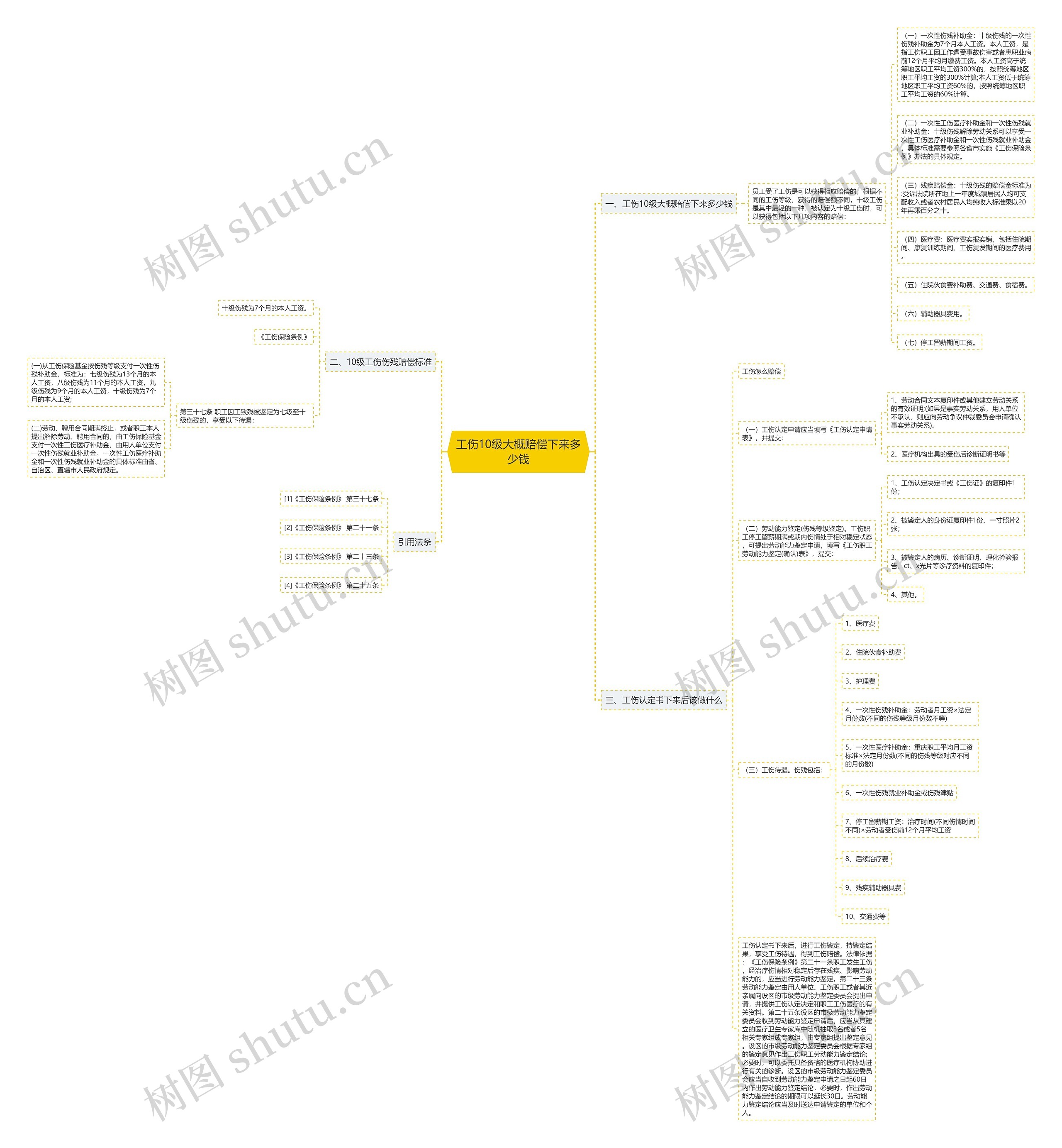 工伤10级大概赔偿下来多少钱思维导图