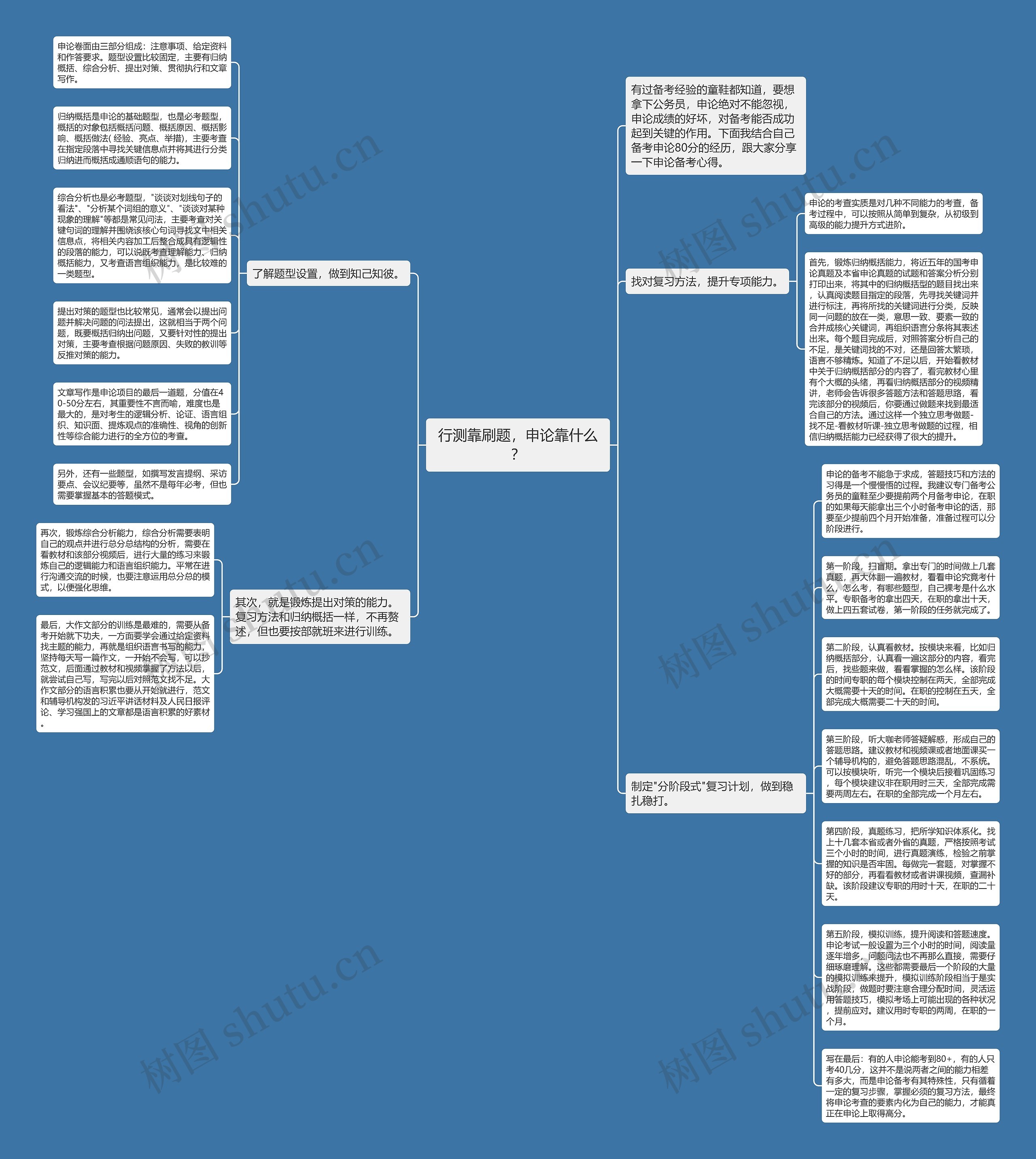 行测靠刷题，申论靠什么？思维导图