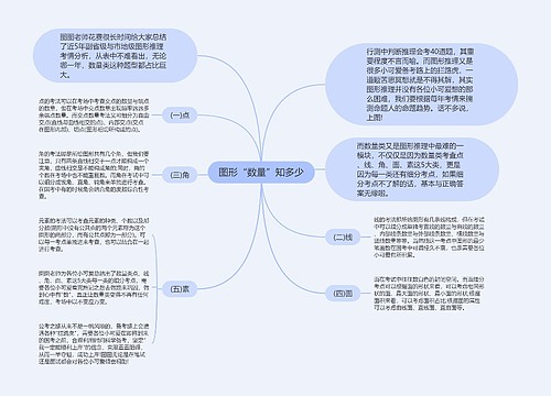 图形“数量”知多少