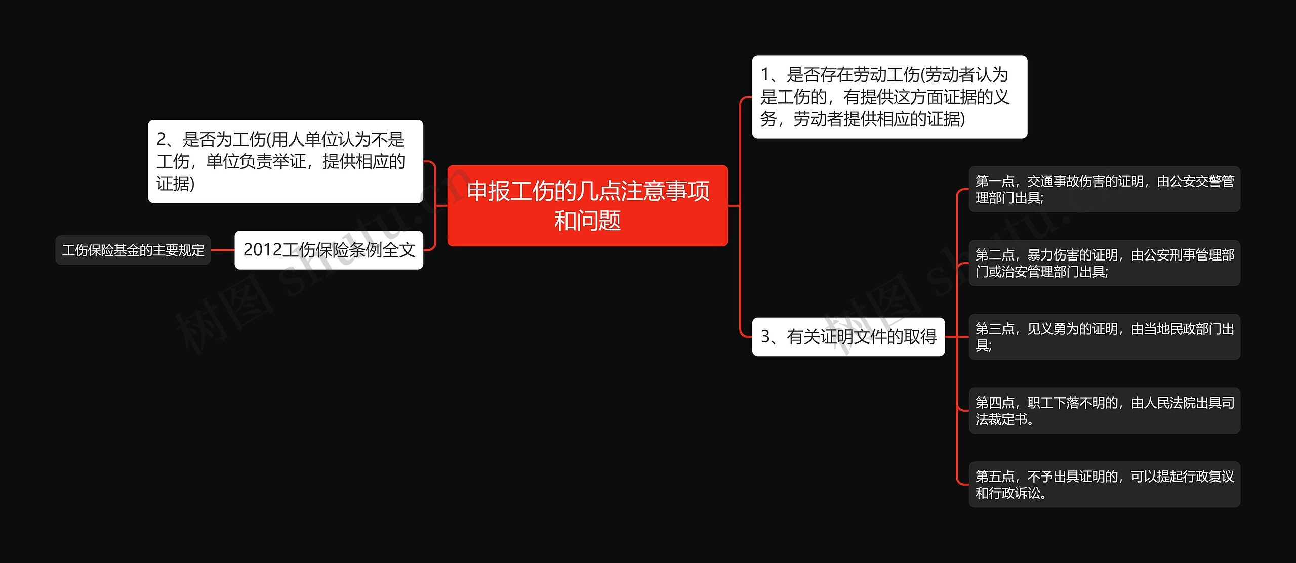 申报工伤的几点注意事项和问题思维导图