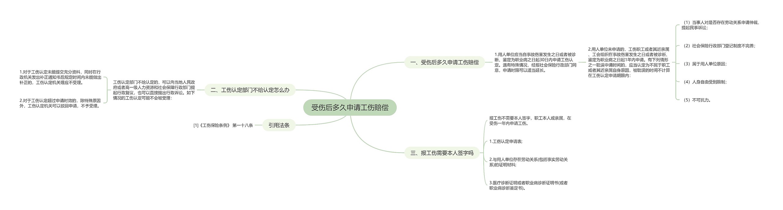 受伤后多久申请工伤赔偿