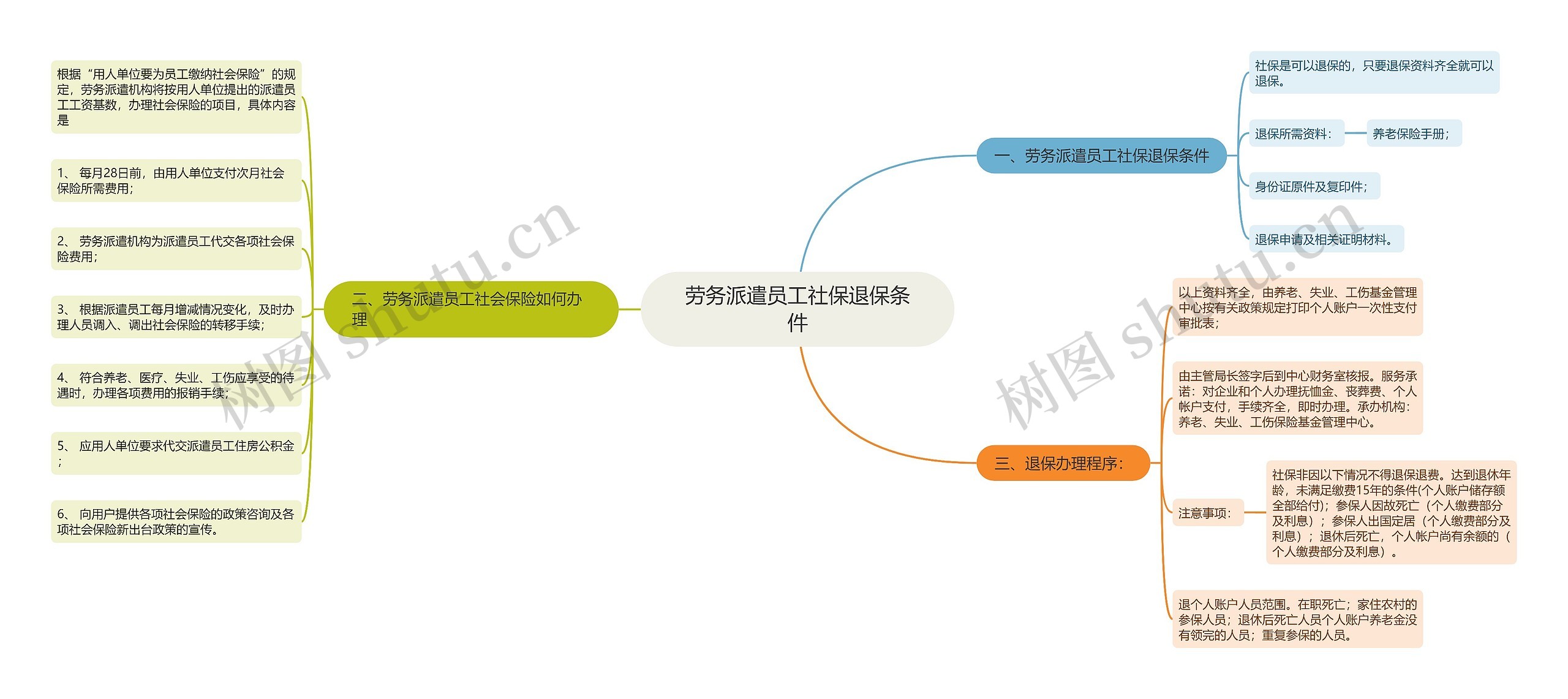 劳务派遣员工社保退保条件