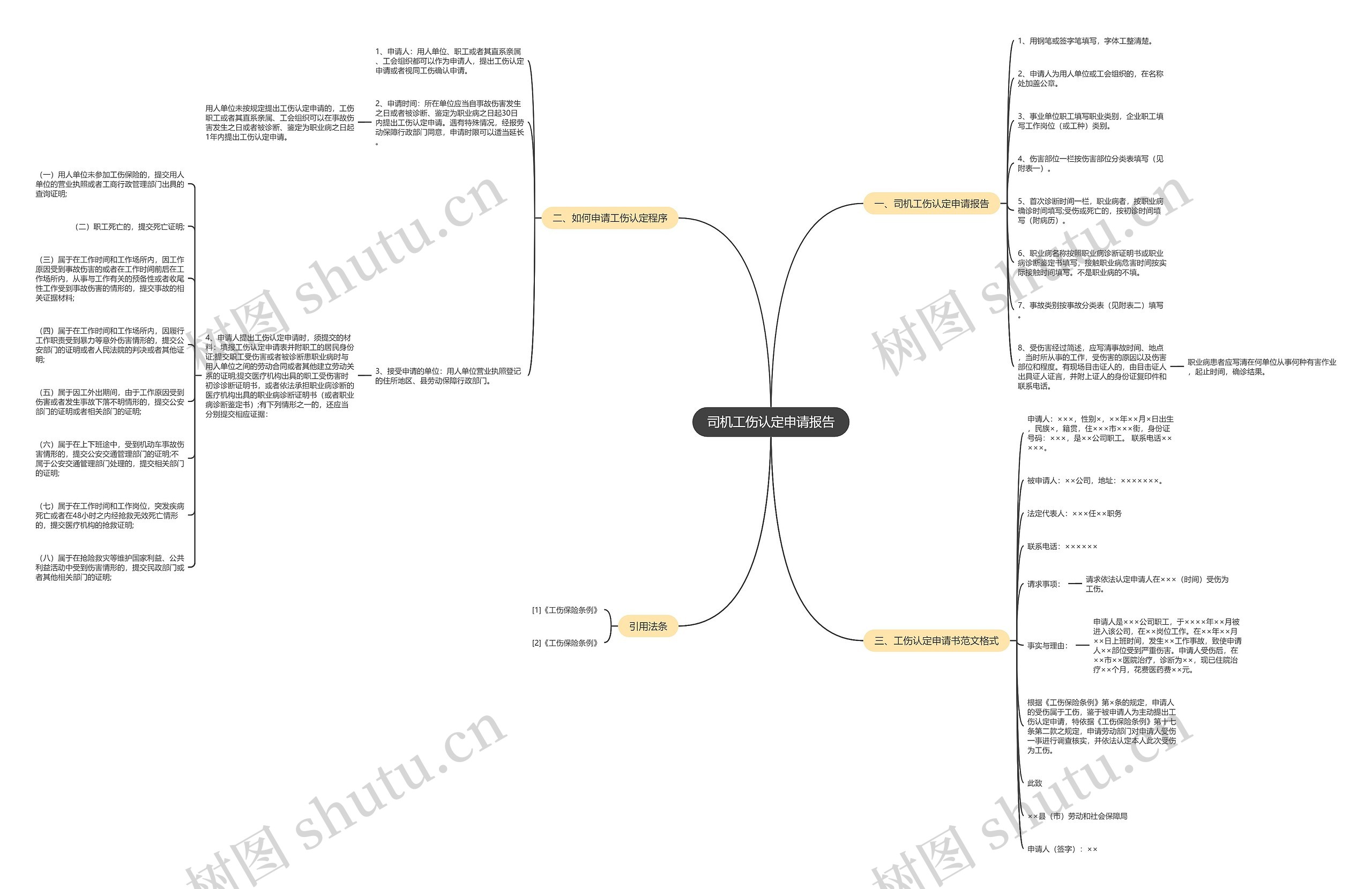 司机工伤认定申请报告思维导图