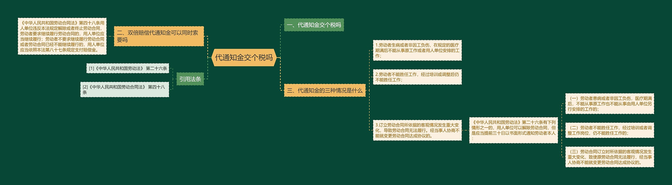 代通知金交个税吗