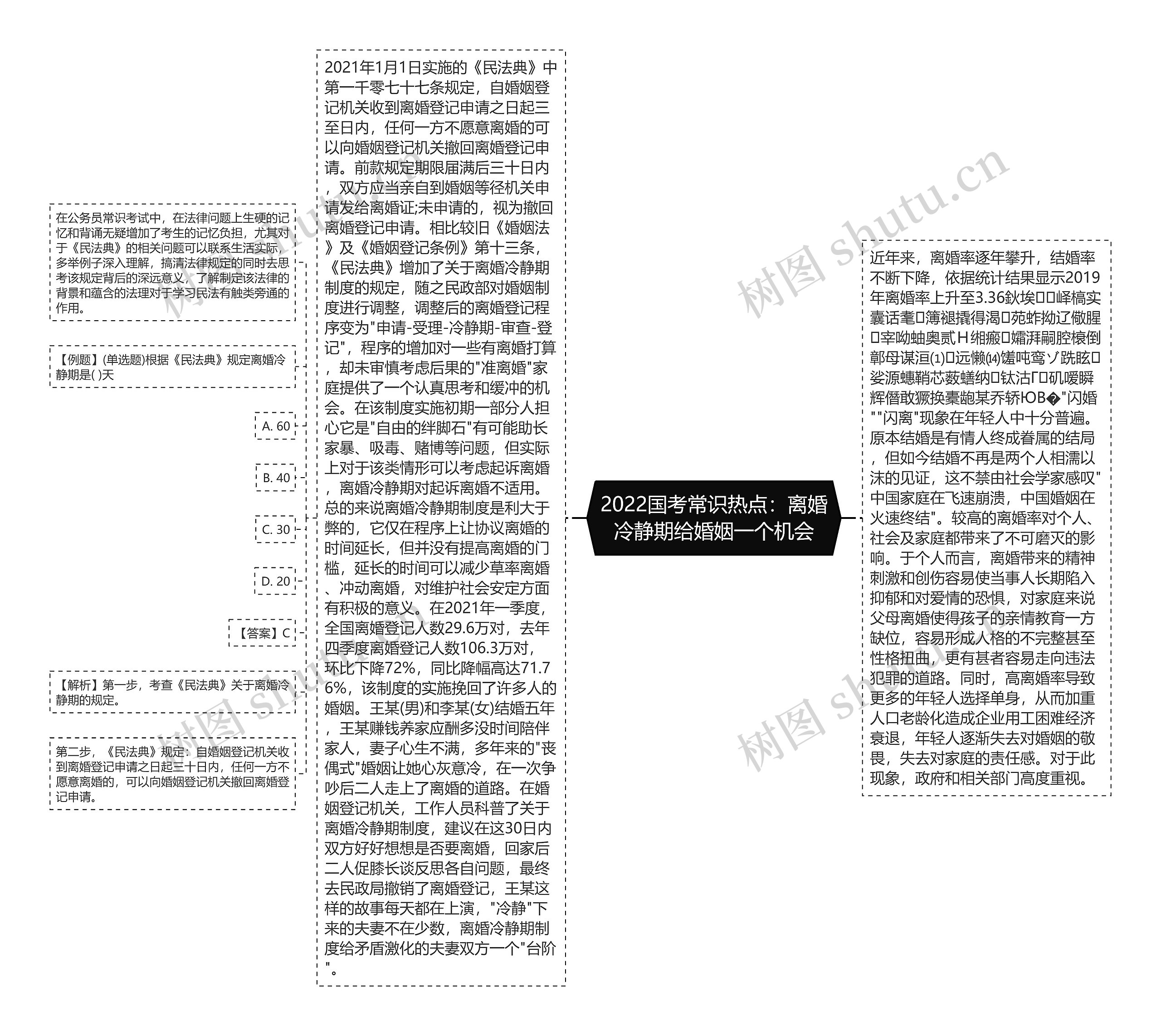 2022国考常识热点：离婚冷静期给婚姻一个机会