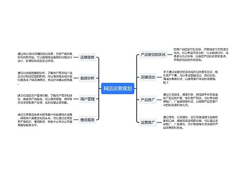 网店运营规划