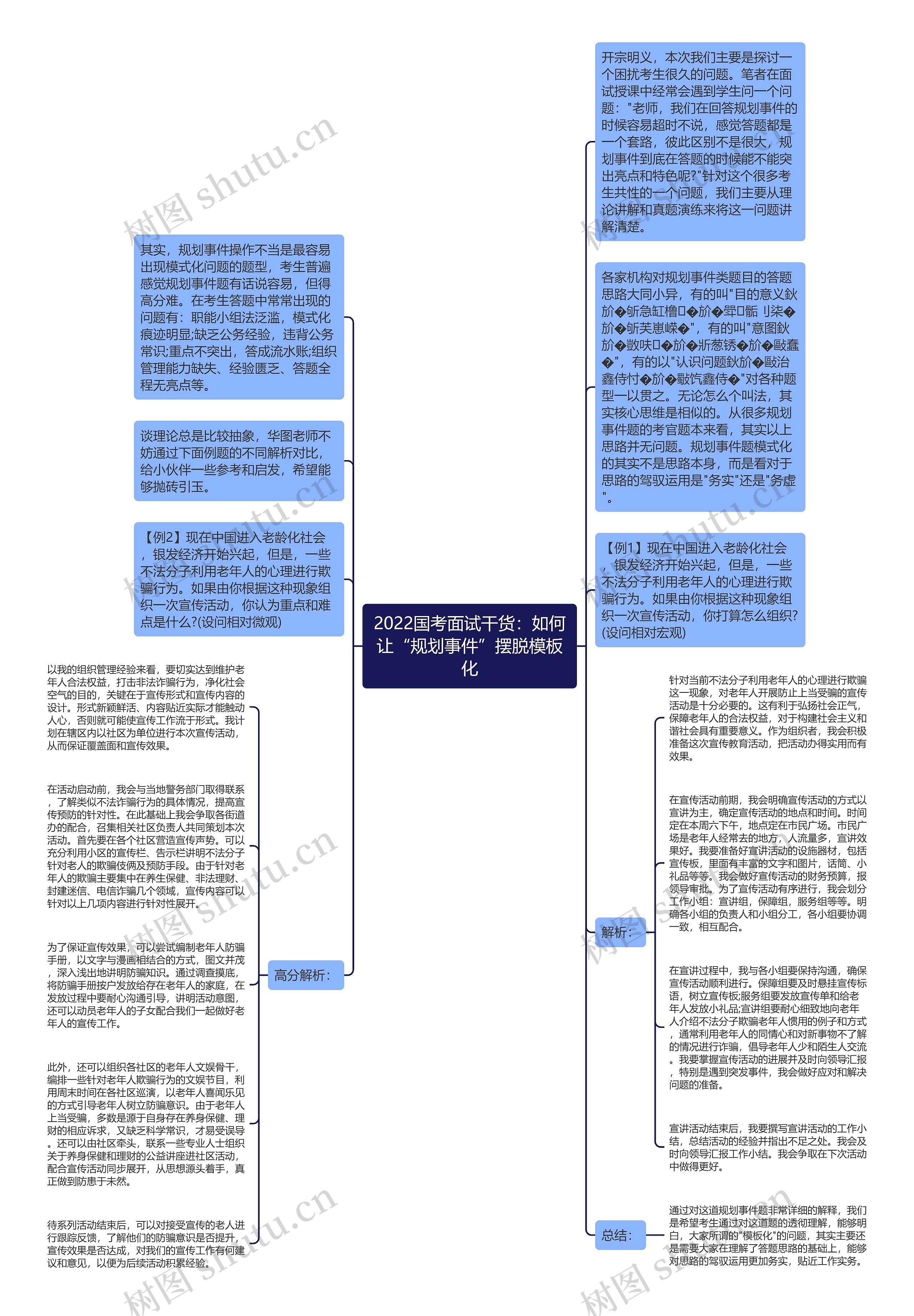 2022国考面试干货：如何让“规划事件”摆脱化思维导图