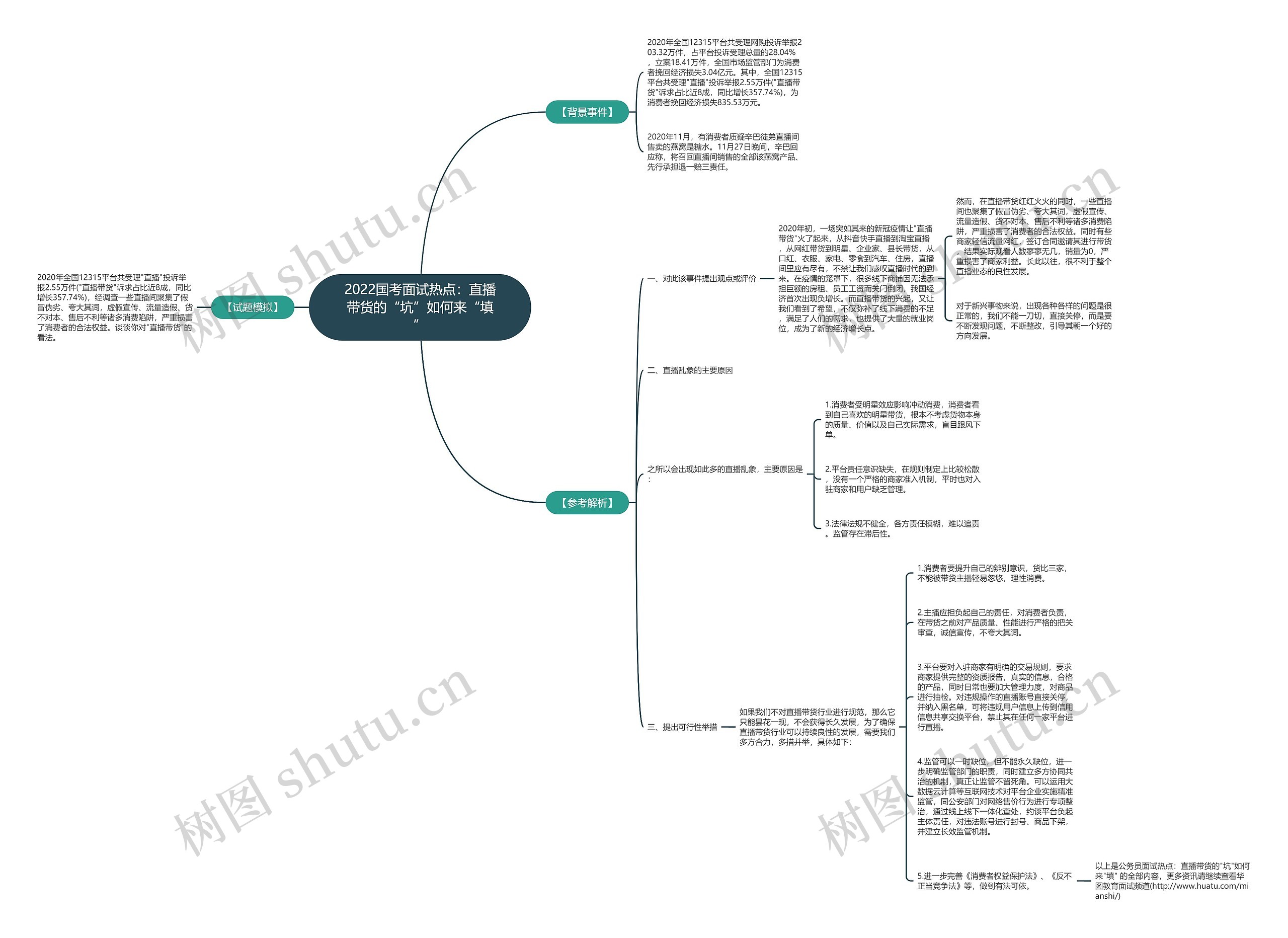 2022国考面试热点:直播带货的“坑”如何来“填” 2022国考面试热点:直播带货的“坑”如何来“填”